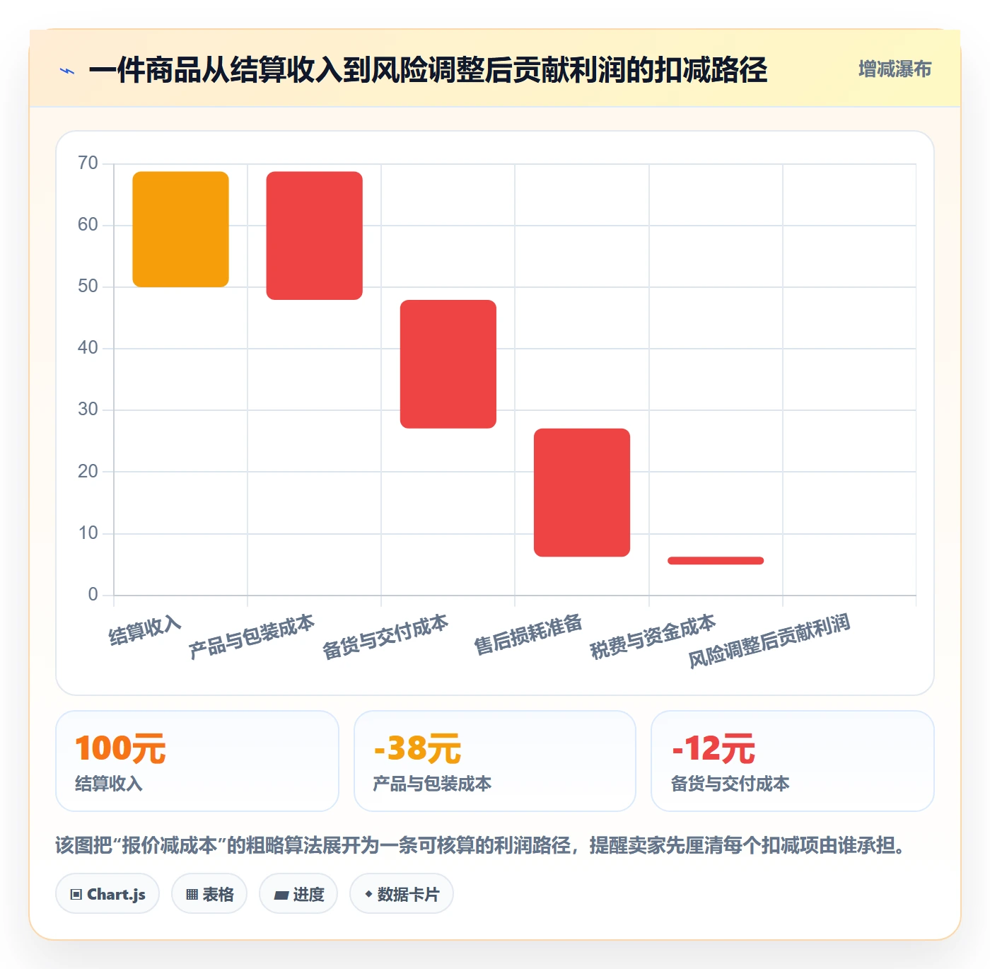 temu怎么选？全托管模式相关的趋势观察判断标准