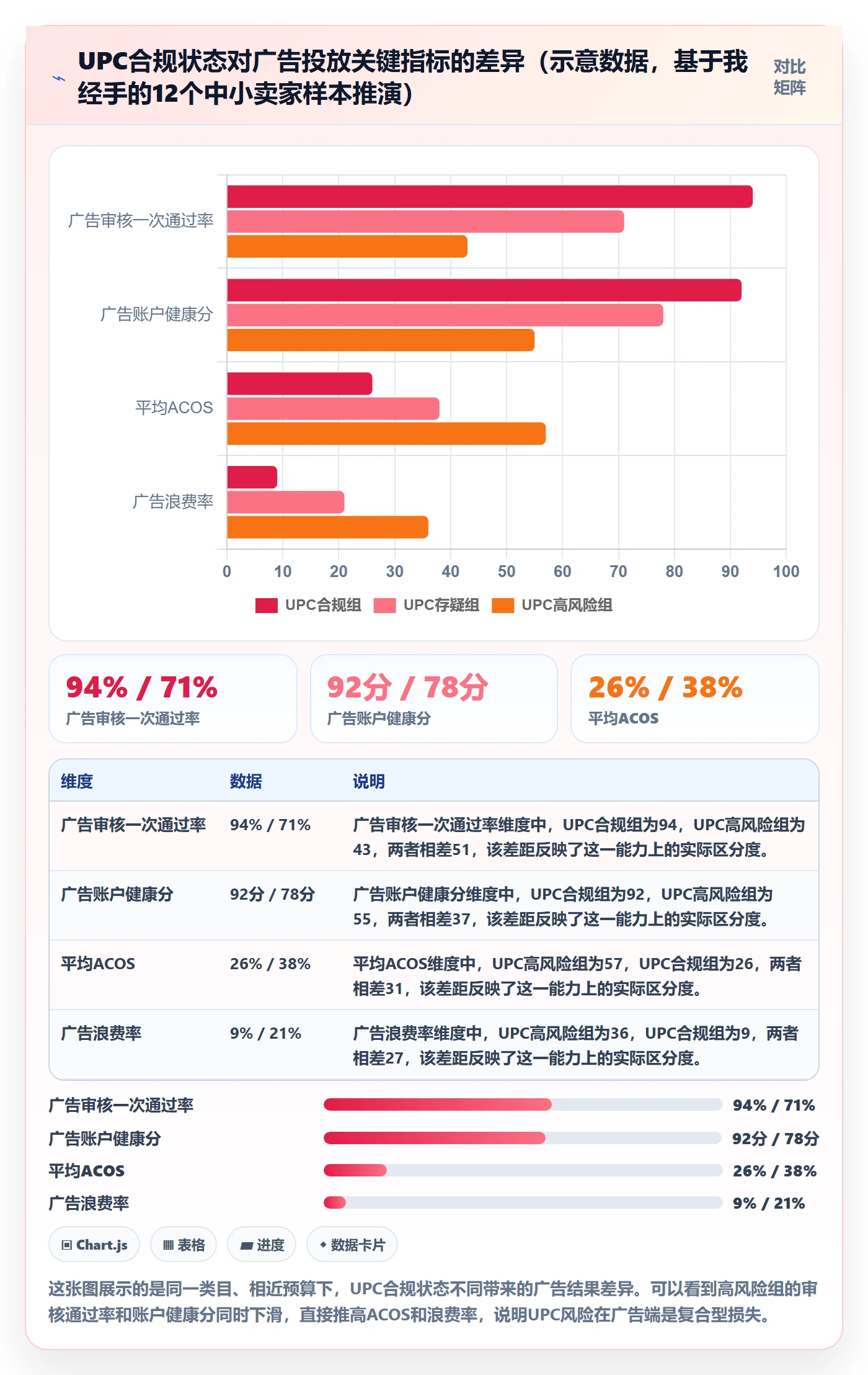 UPC码管理模板：围绕合规风险开展广告投放