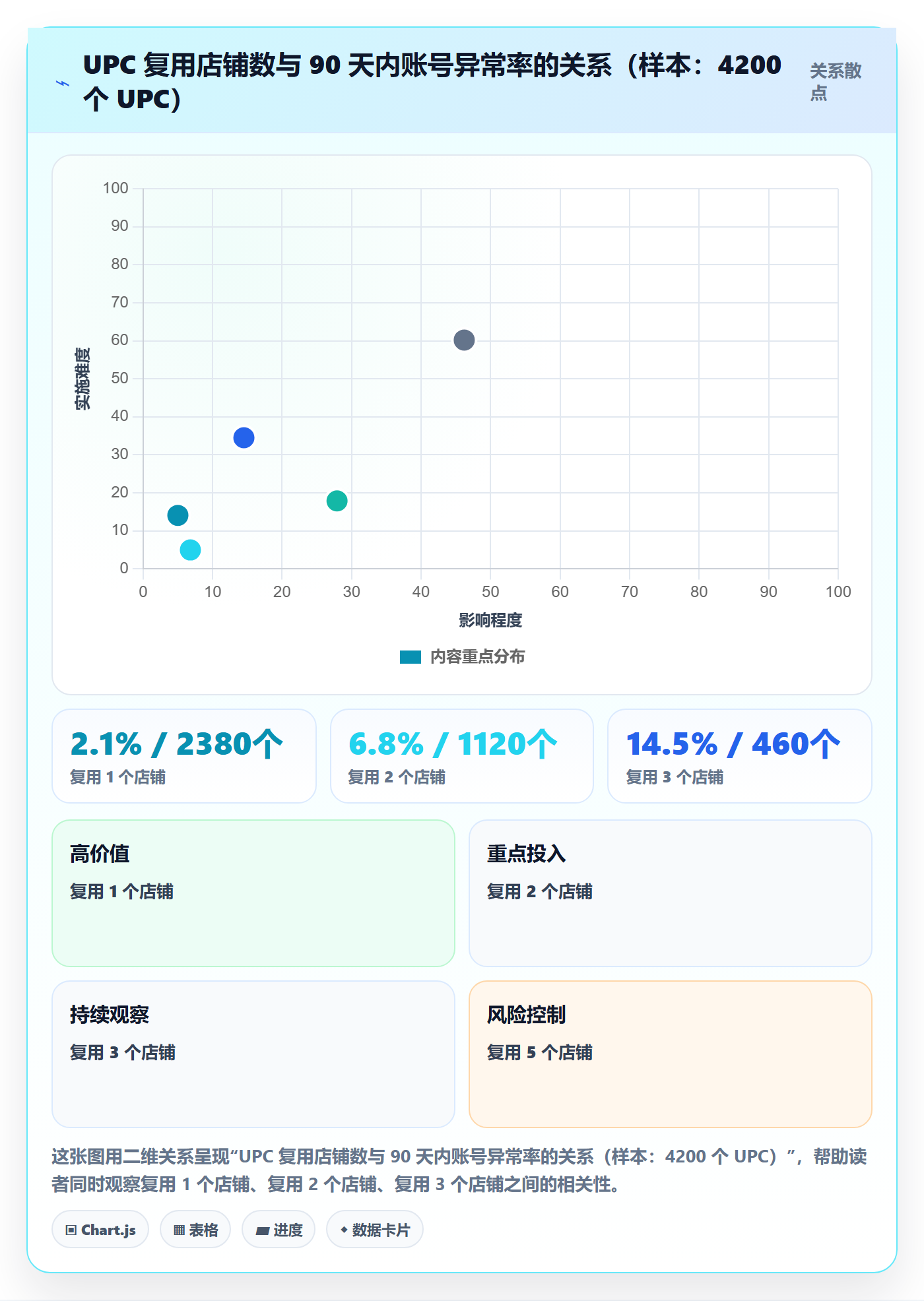 UPC码管理模板：围绕平台审核开展店群管理