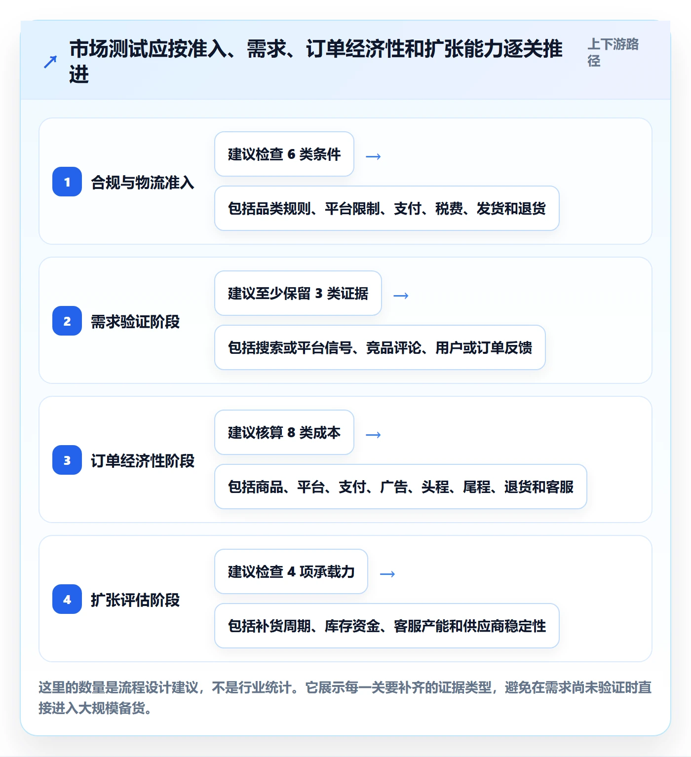 跨境电商场景解析：市场选择中的精细化运营怎么处理