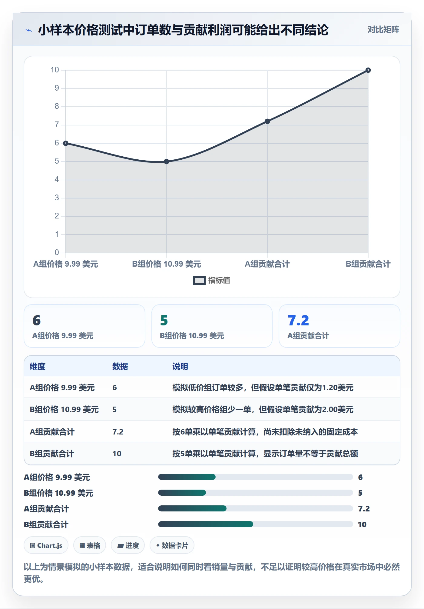 想做好temu，先掌握日常管理中的选品定价