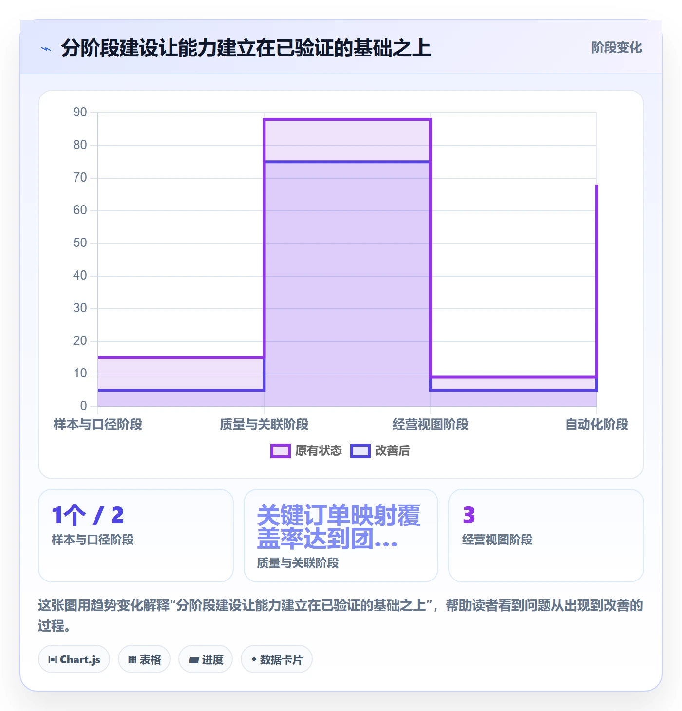 电商数据查询网站怎么落地？从达人数据讲清多店经营
