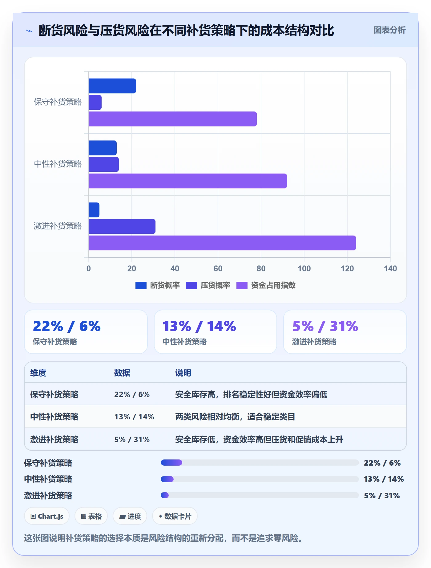 erp跨境电商操作手册:采购补货对应的市场调研步骤