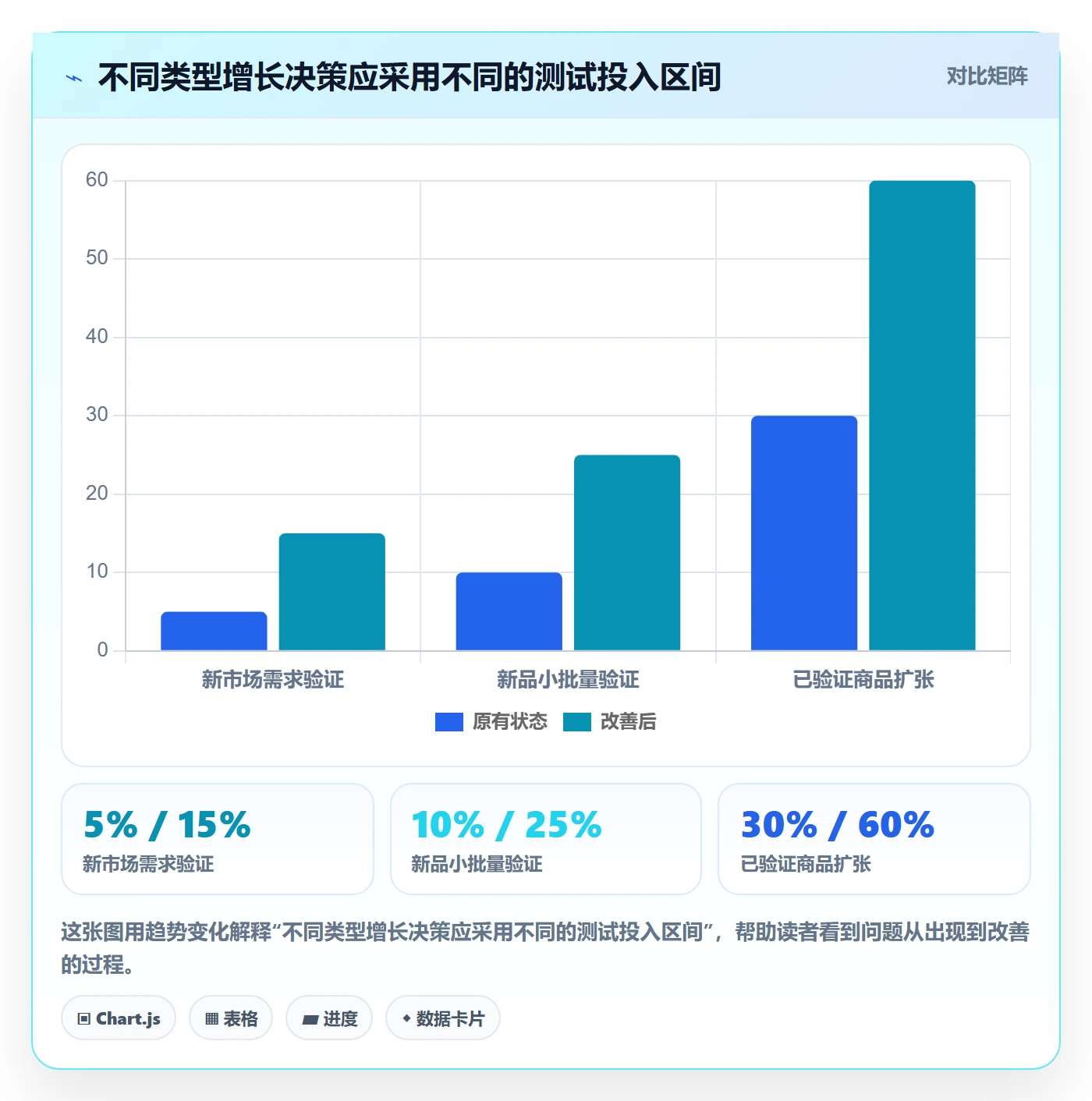 跨境电商工作指南：用趋势观察解决品牌增长问题