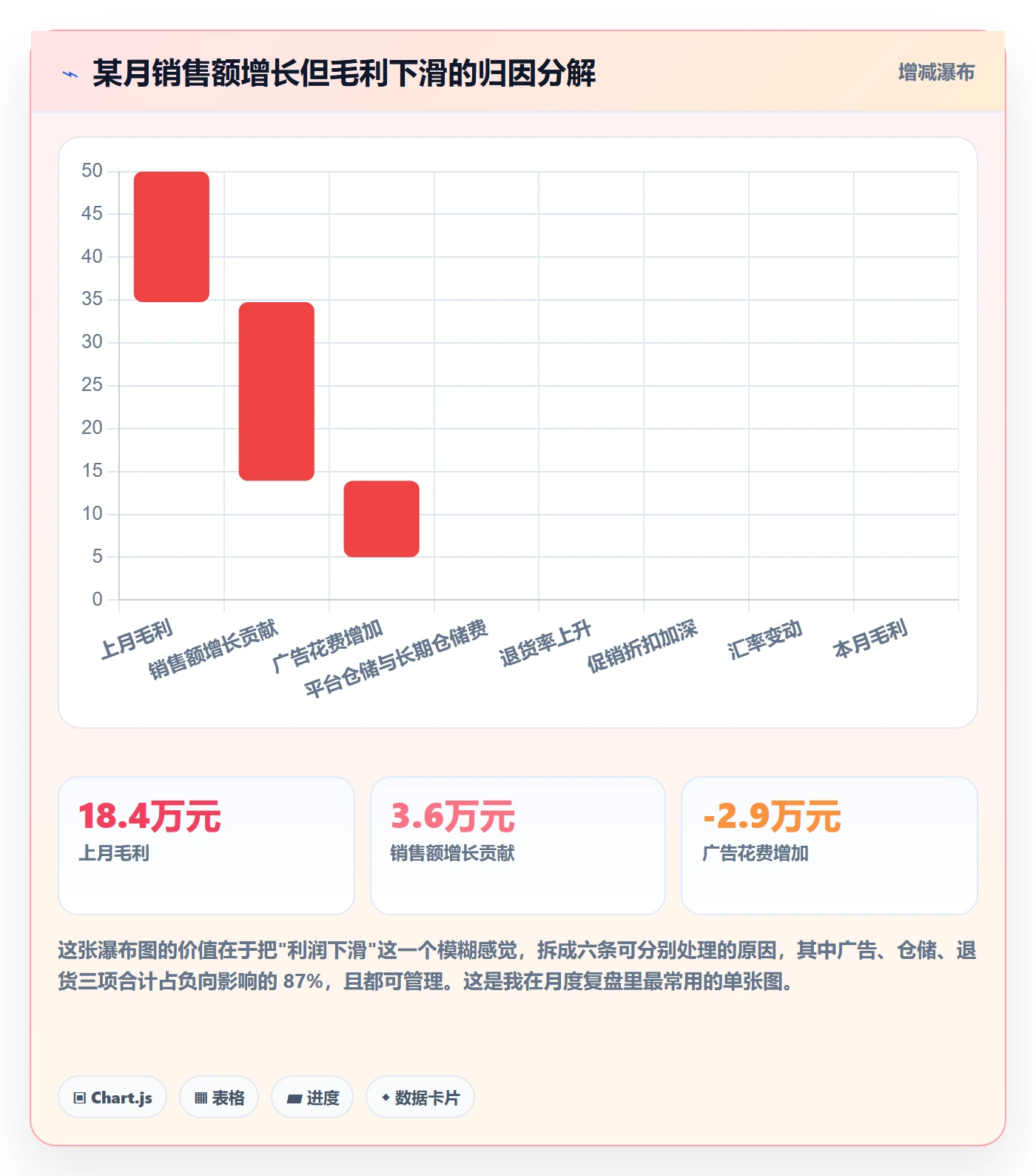 跨境电商运营运营框架：把数据复盘纳入标准化管理