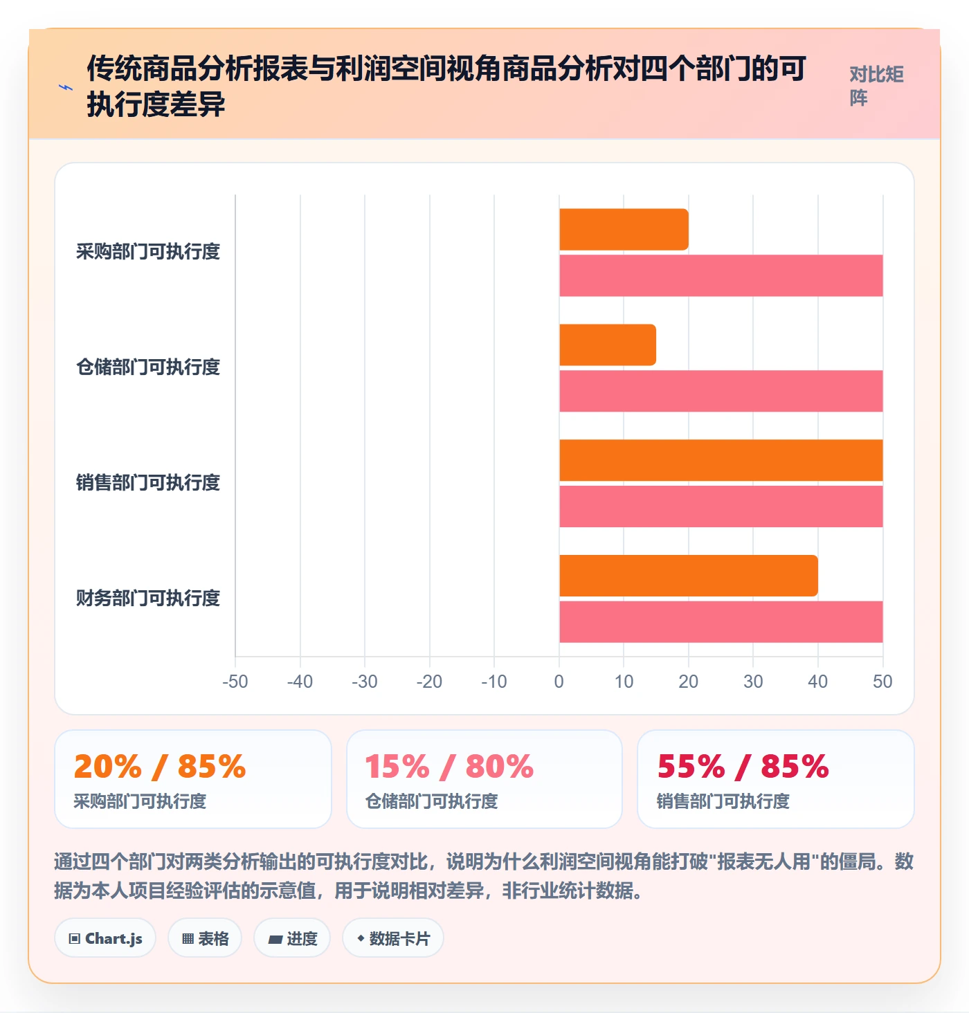 商品分析怎么落地？从利润空间讲清供应链协同