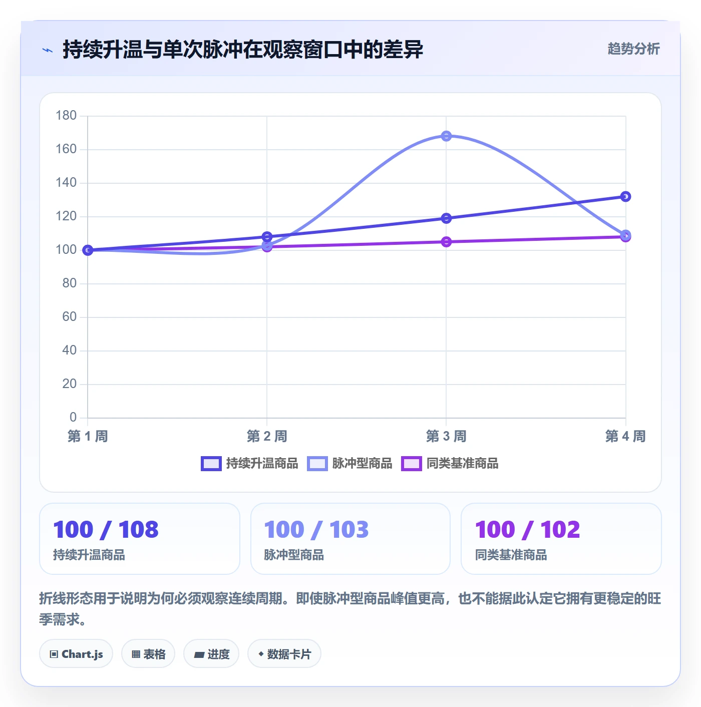 电商数据查询网站选择标准：商品热度维度如何评估旺季准备