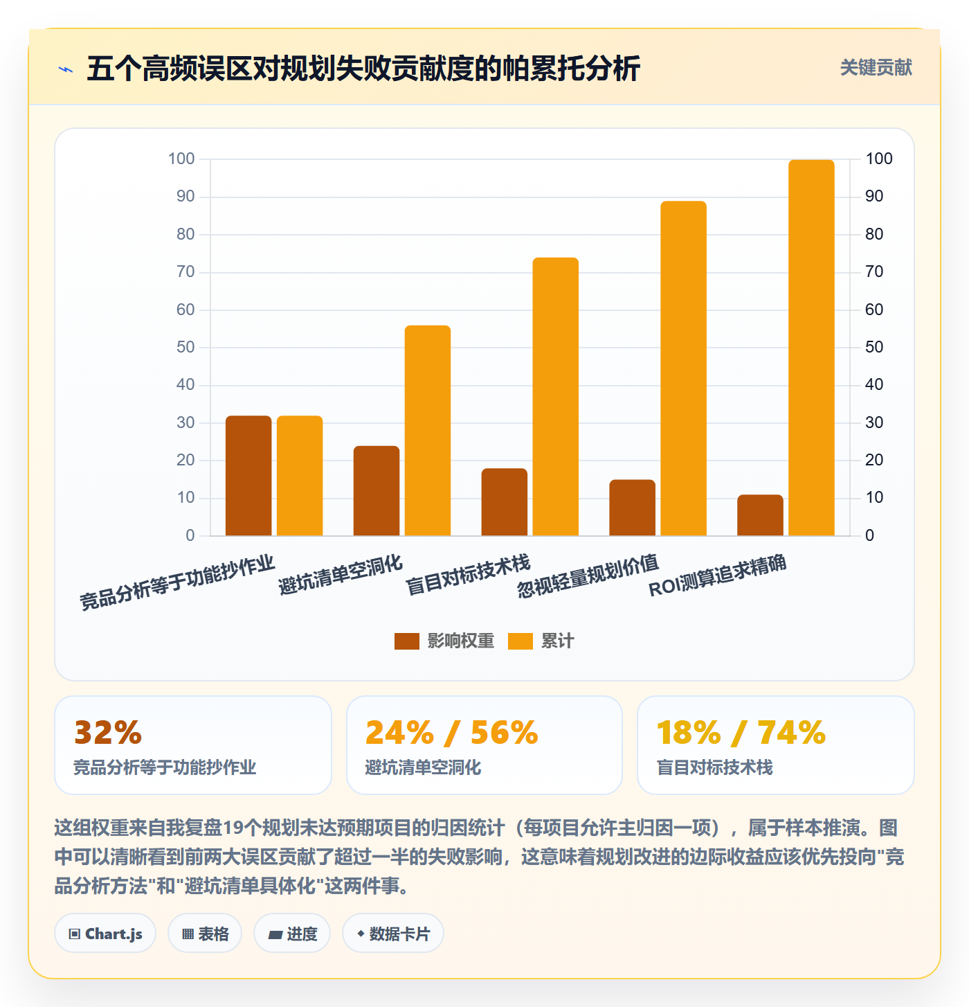 外贸数据分析平台规划方法：竞争对手与新手避坑如何衔接