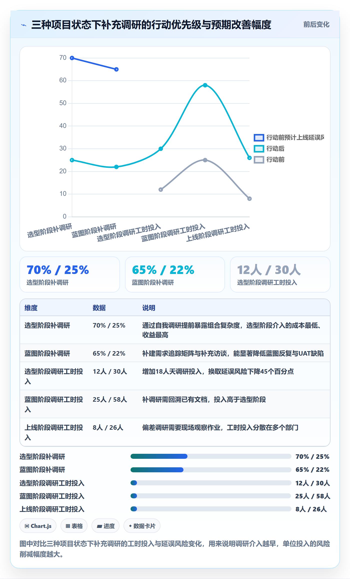 erp跨境电商执行标准：系统实施环节如何体现市场调研