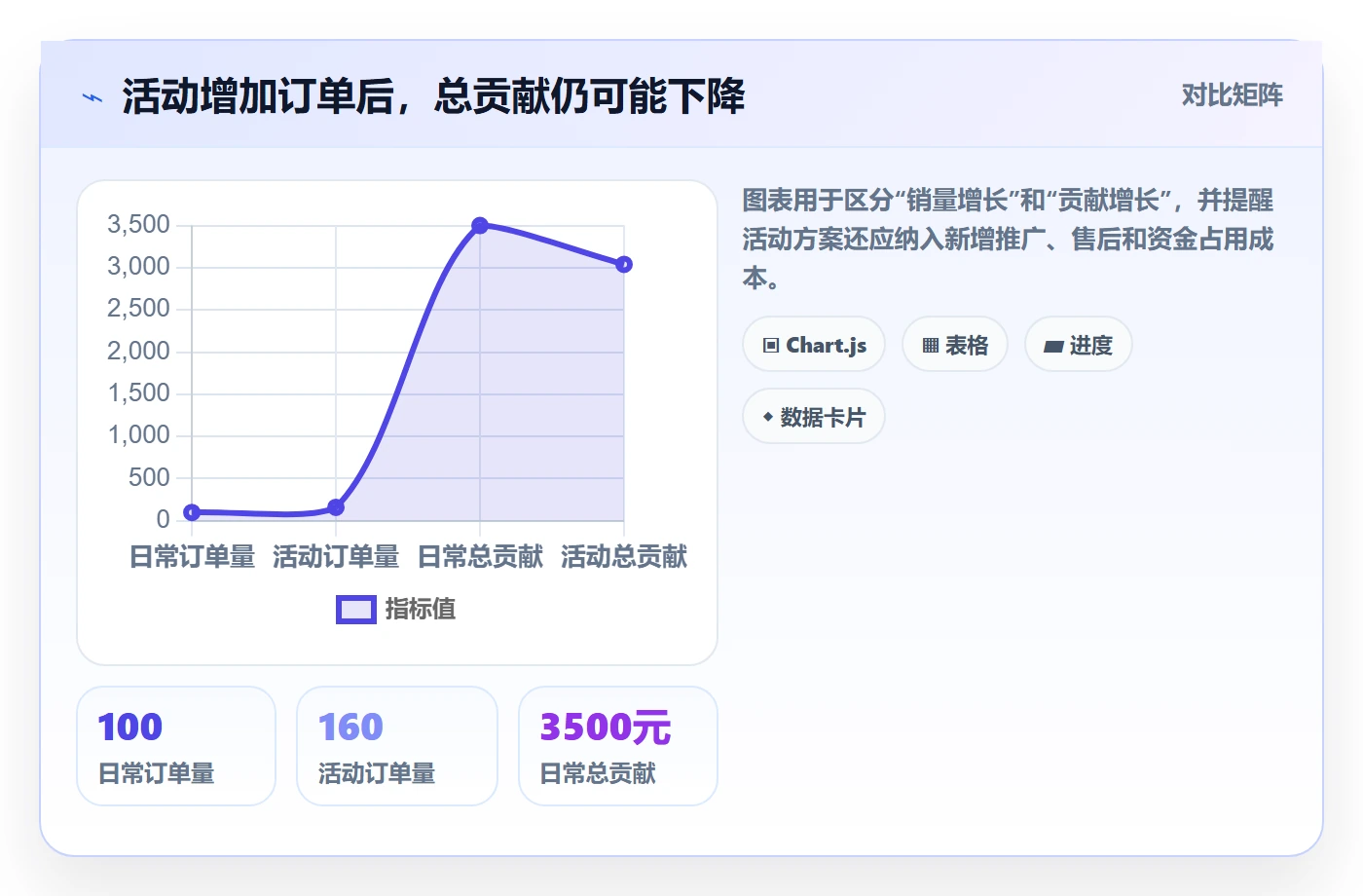 temu能力清单：支付结算需要覆盖哪些选品定价事项