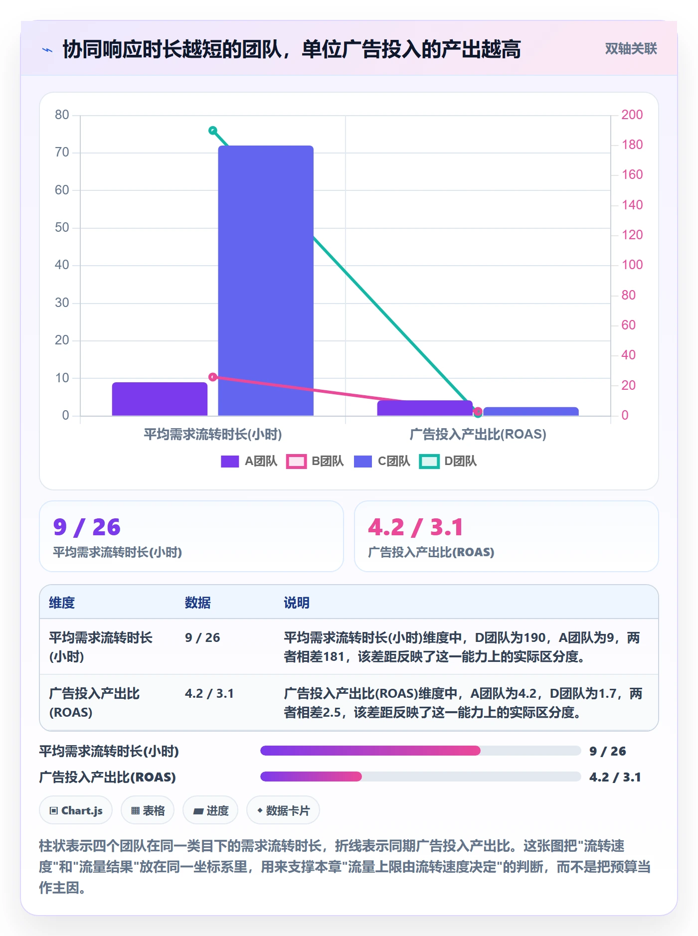 跨境电商运营升级方案：用团队协同改善流量获取