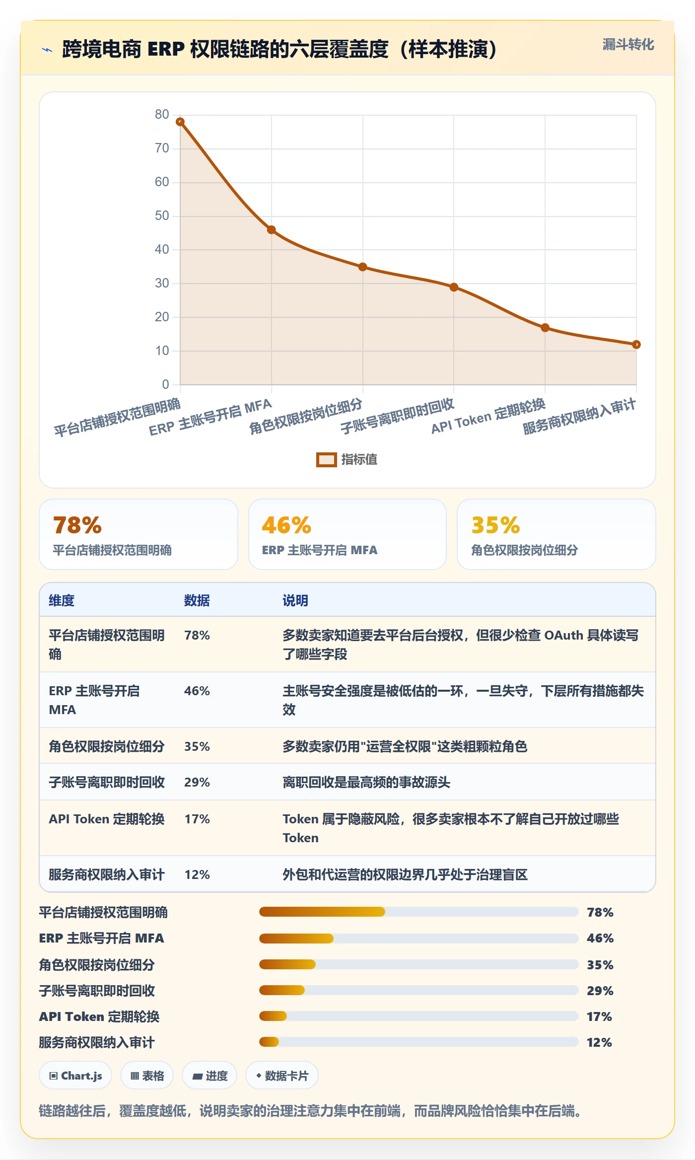 erp跨境电商避坑指南：权限管理环节的品牌建设要注意什么