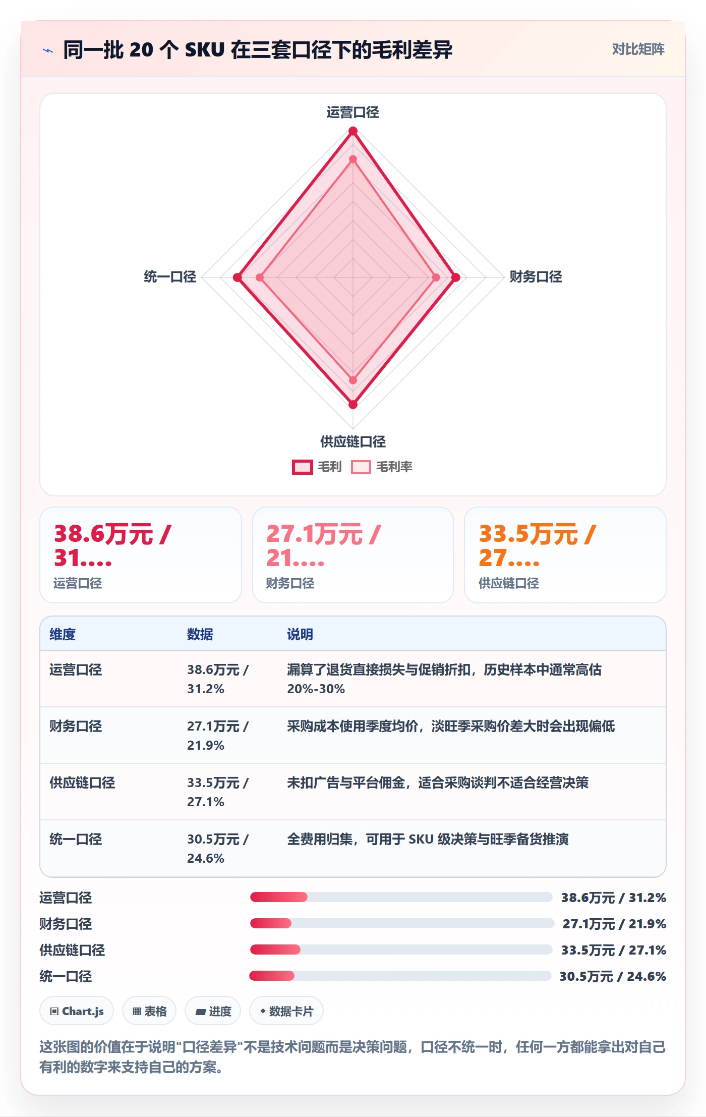 亚马逊软件建设路线：从利润核算到旺季准备分几步