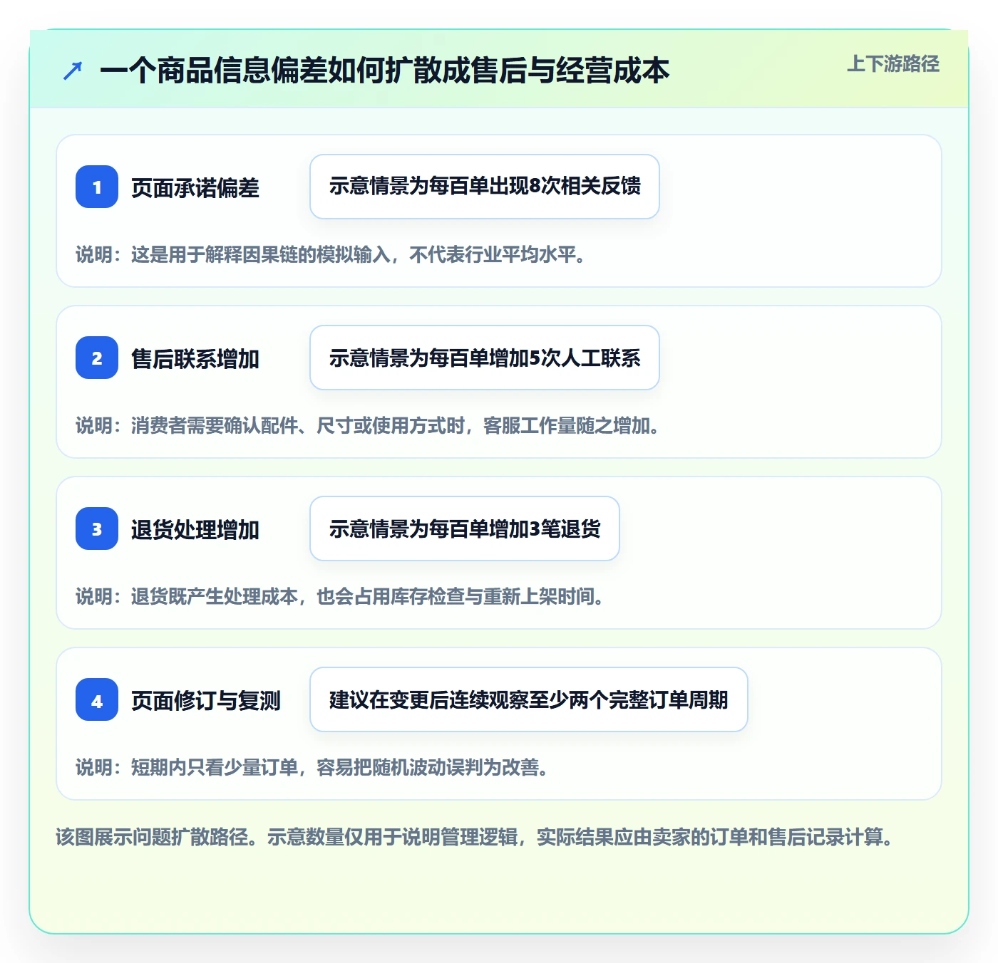 temu怎么优化？先从账号绩效的合规管理入手