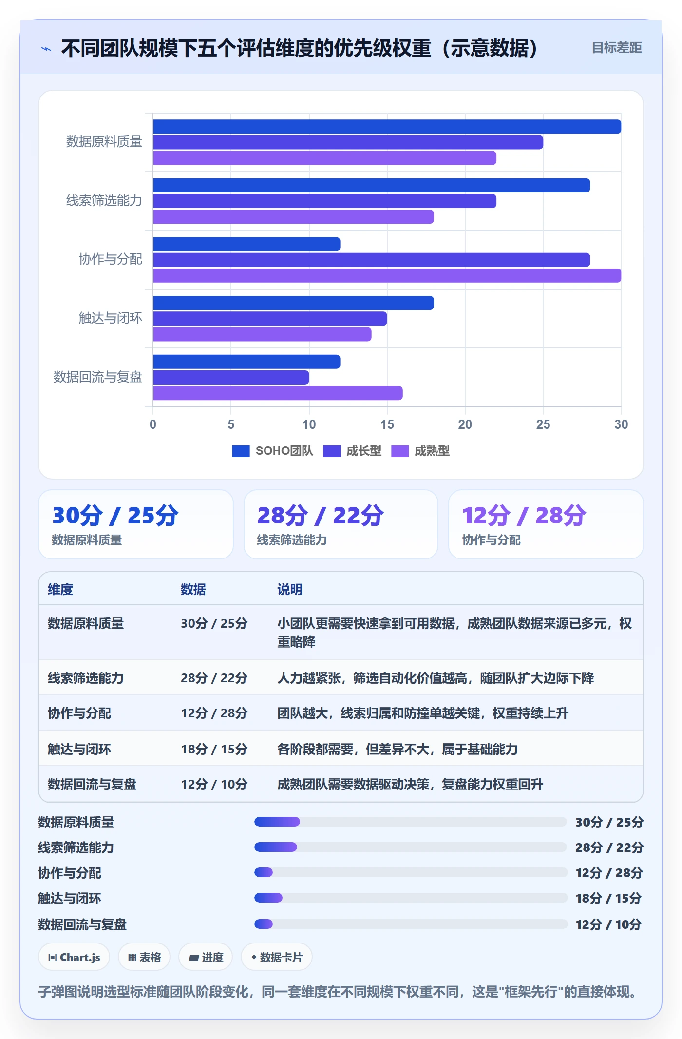 外贸数据分析平台运营框架：把销售线索纳入工具对比