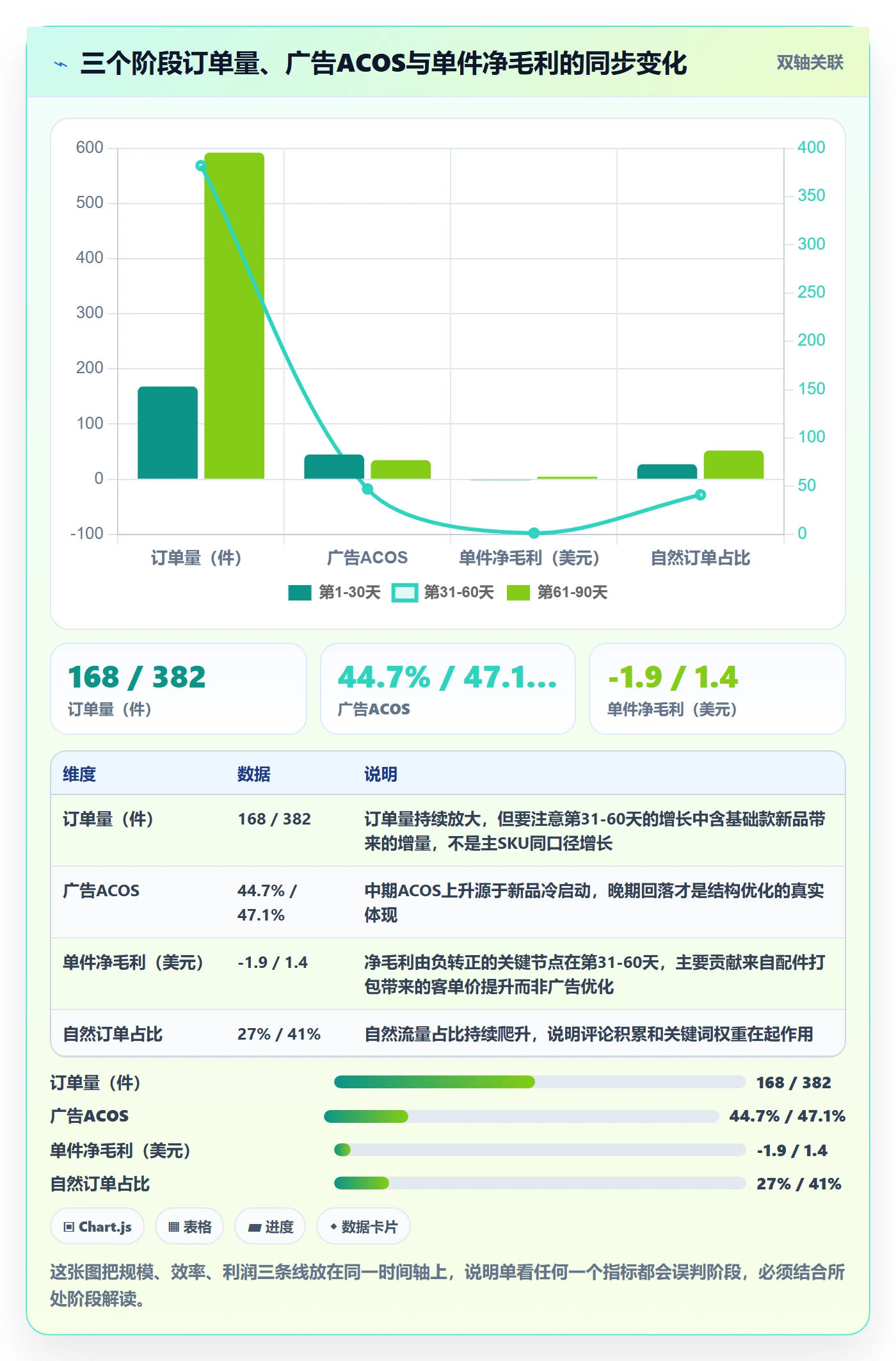跨境电商运营从0到1：市场调研的数据复盘与操作要点