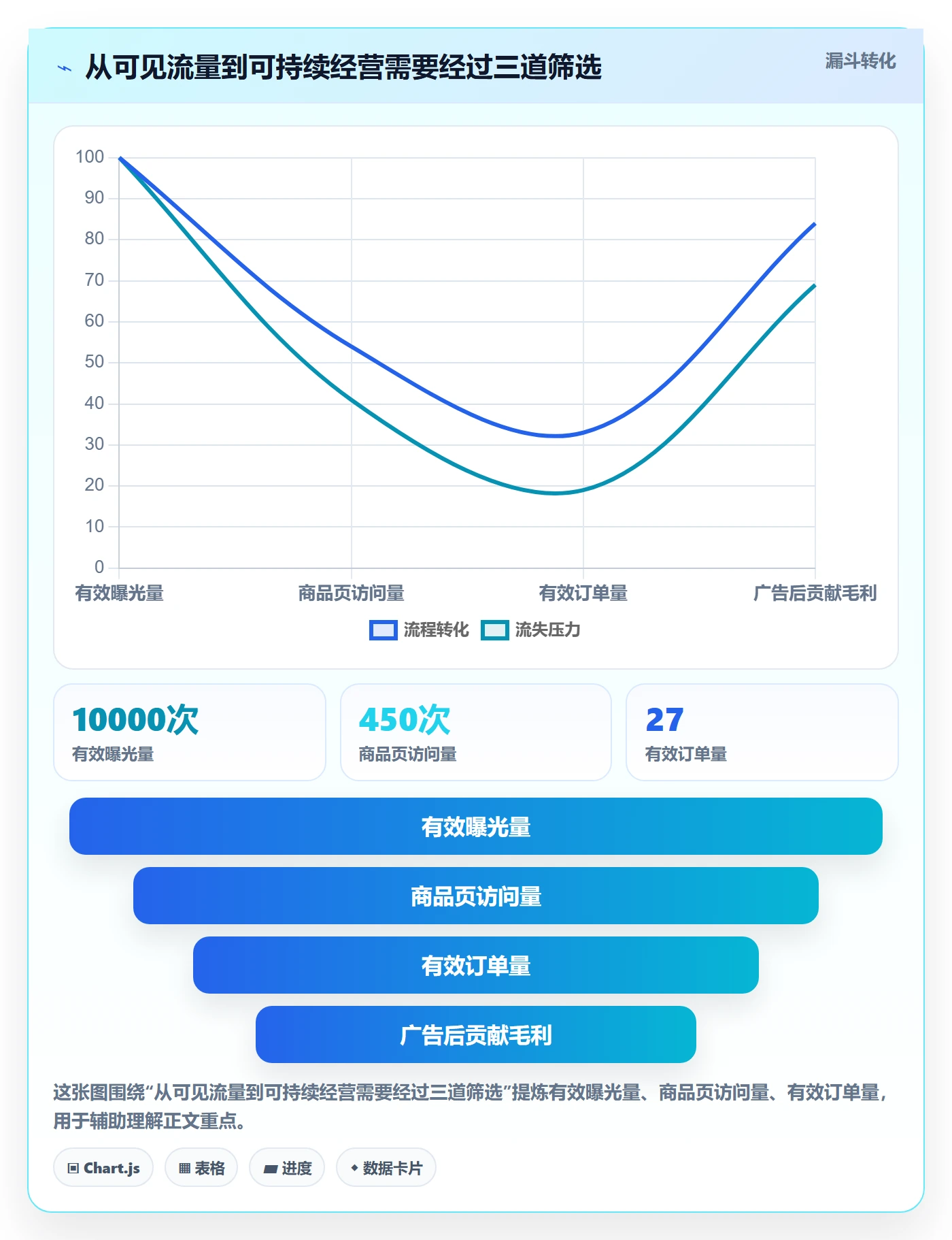 temu决策指南：用广告投放判断全托管模式方案