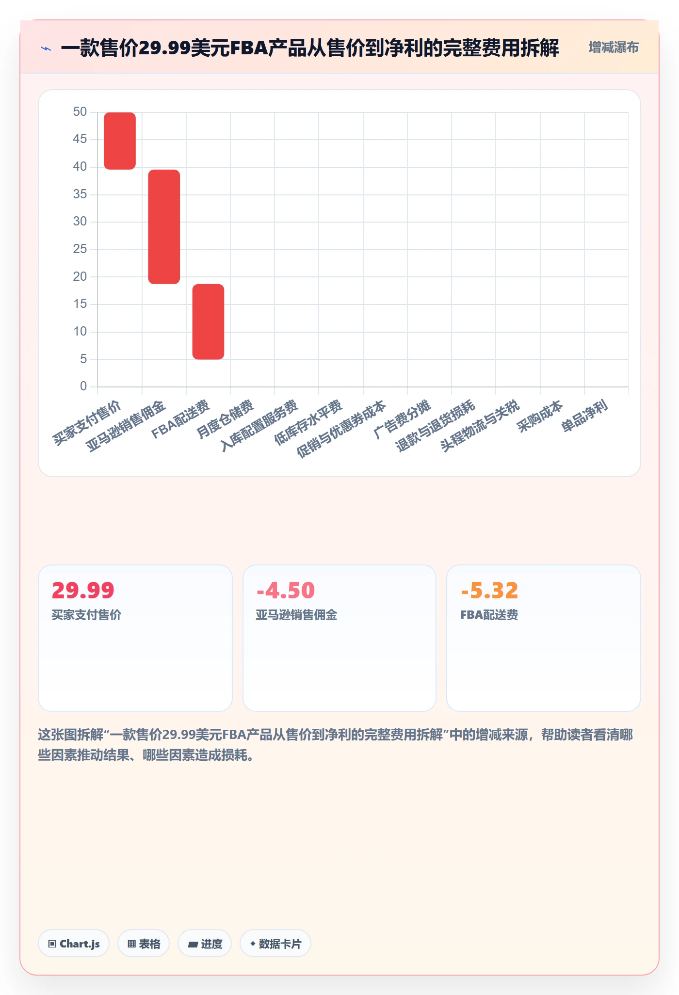 亚马逊软件决策指南：用新手避坑判断利润核算方案