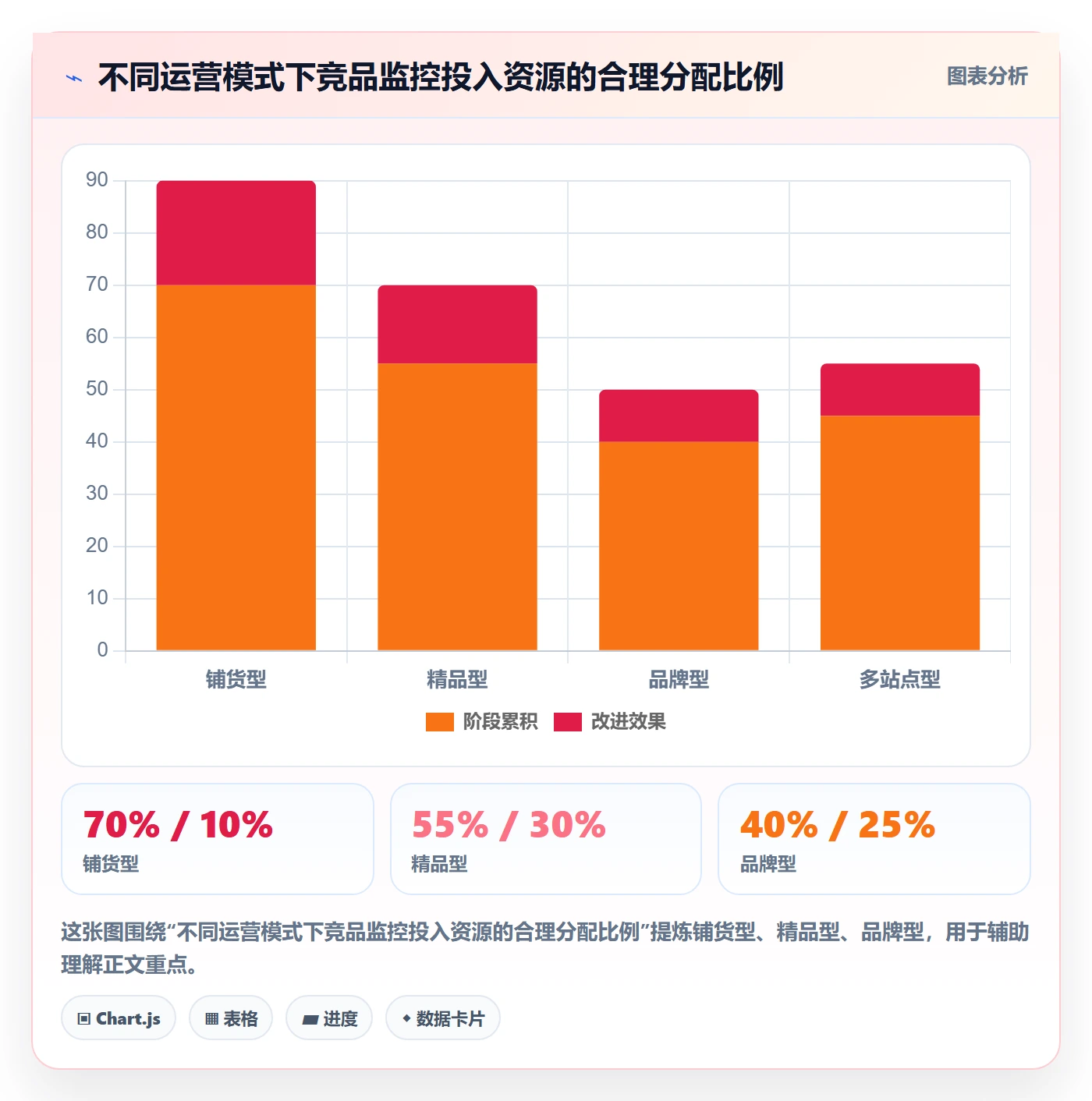 亚马逊软件实施路径：竞品监控如何完成精细化运营