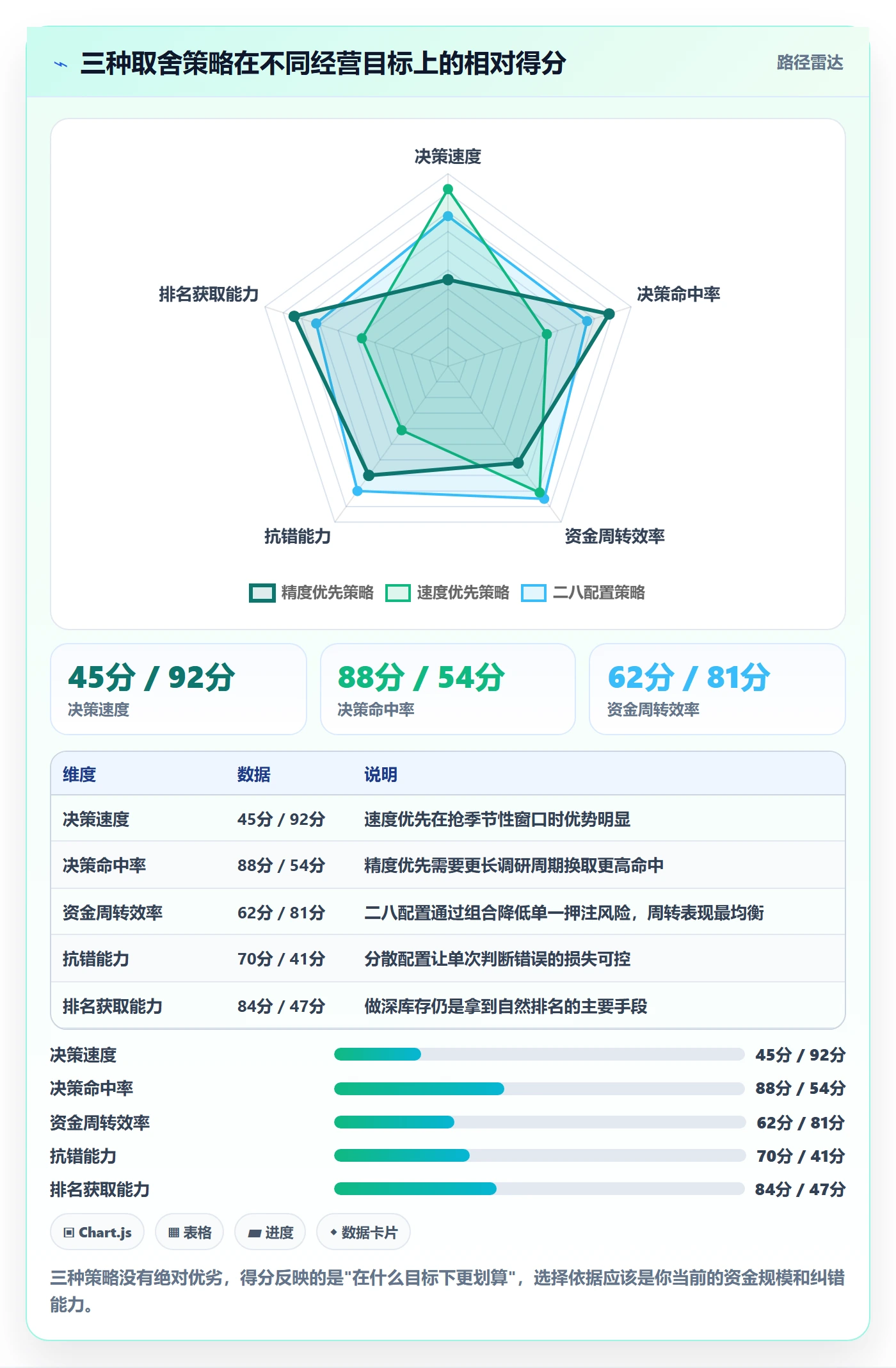 跨境电商运营实用方法：围绕库存计划建立市场调研