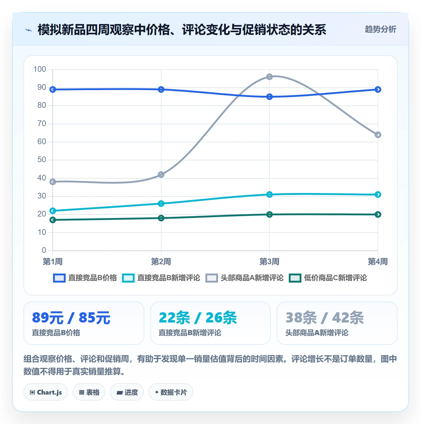 电商数据查询网站数据方法：用竞品数据支撑指标体系判断