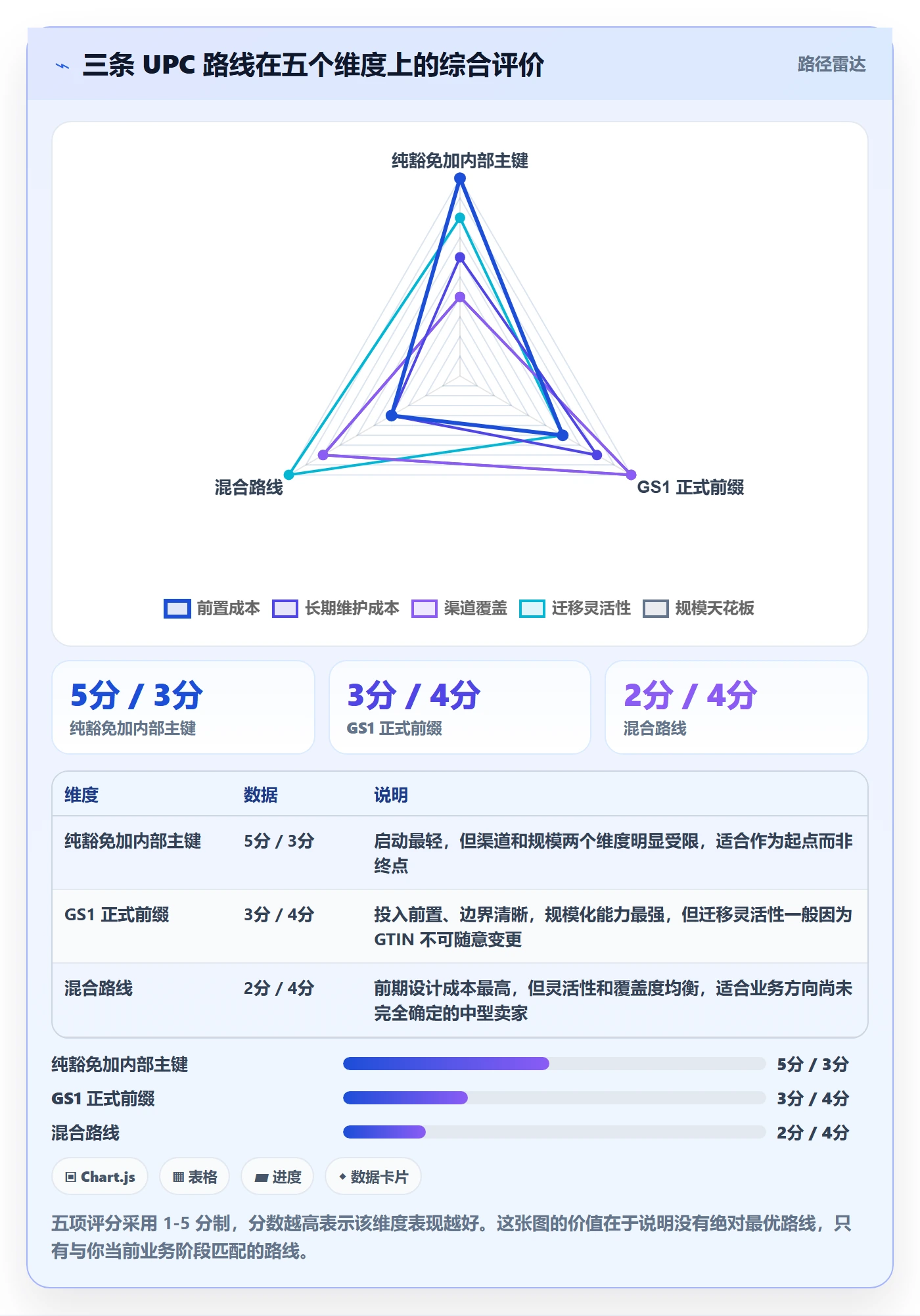 UPC码实施路径：豁免申请如何完成海外仓管理