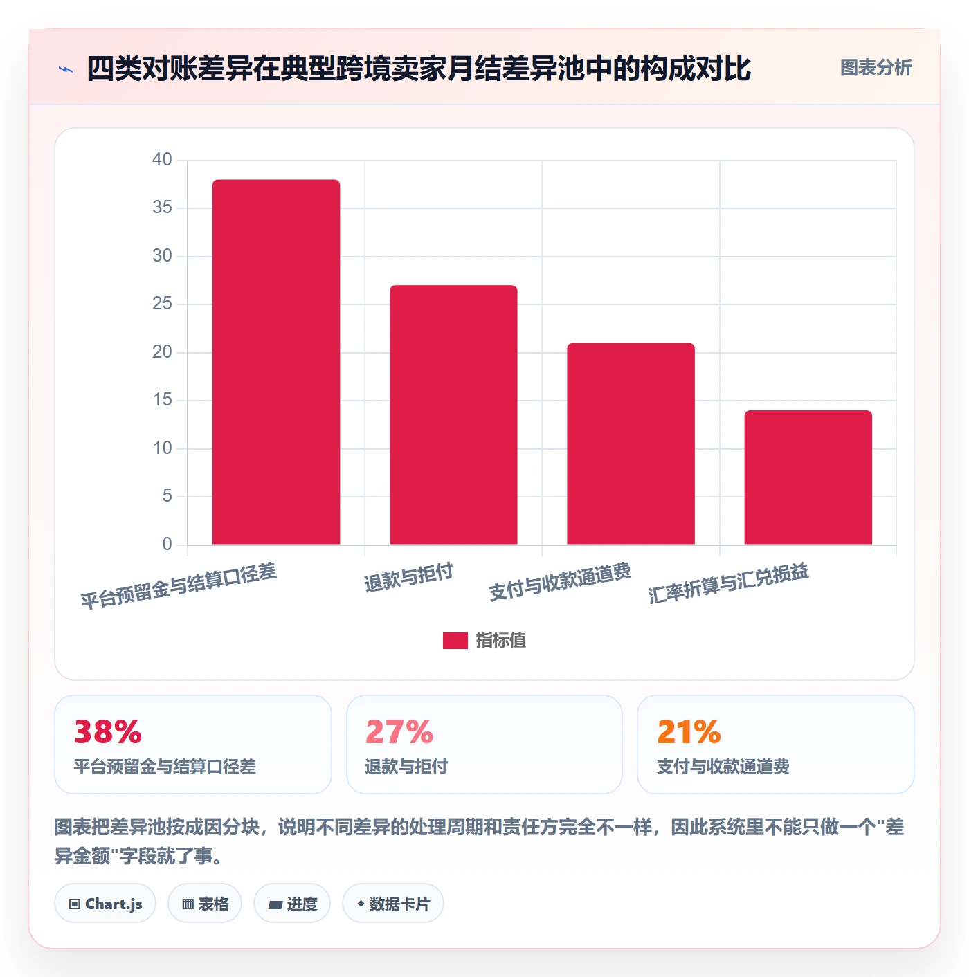 erp跨境电商怎么落地？从系统实施讲清支付结算