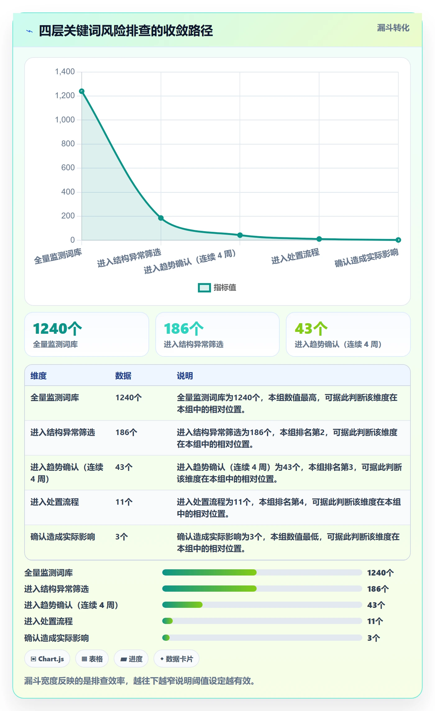 亚马逊软件数据方法：用关键词工具支撑风险排查判断