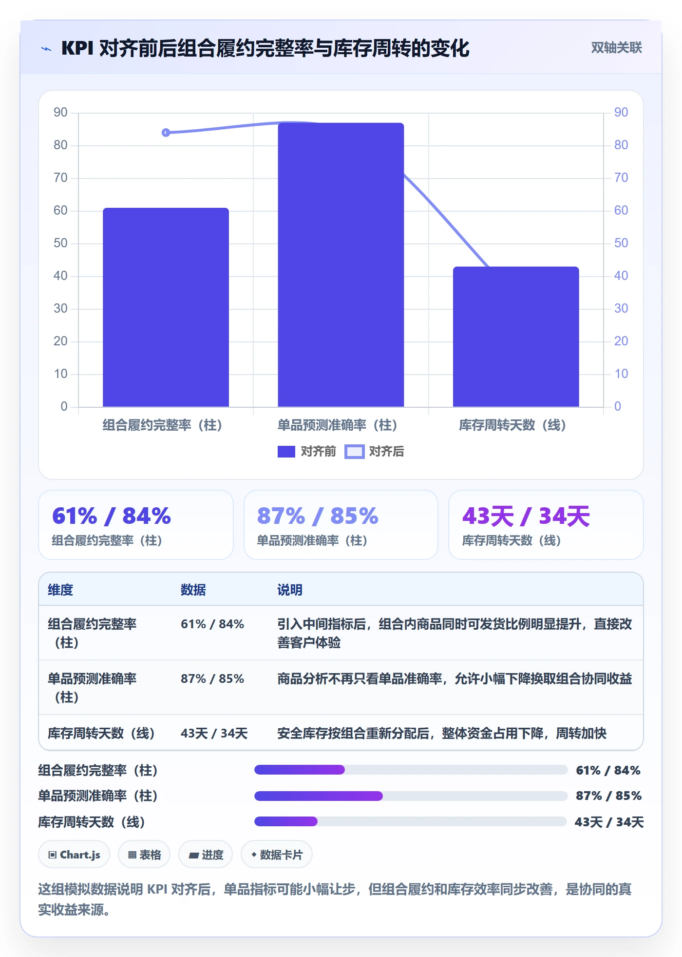 商品分析进阶课：围绕组合优化完善供应链协同