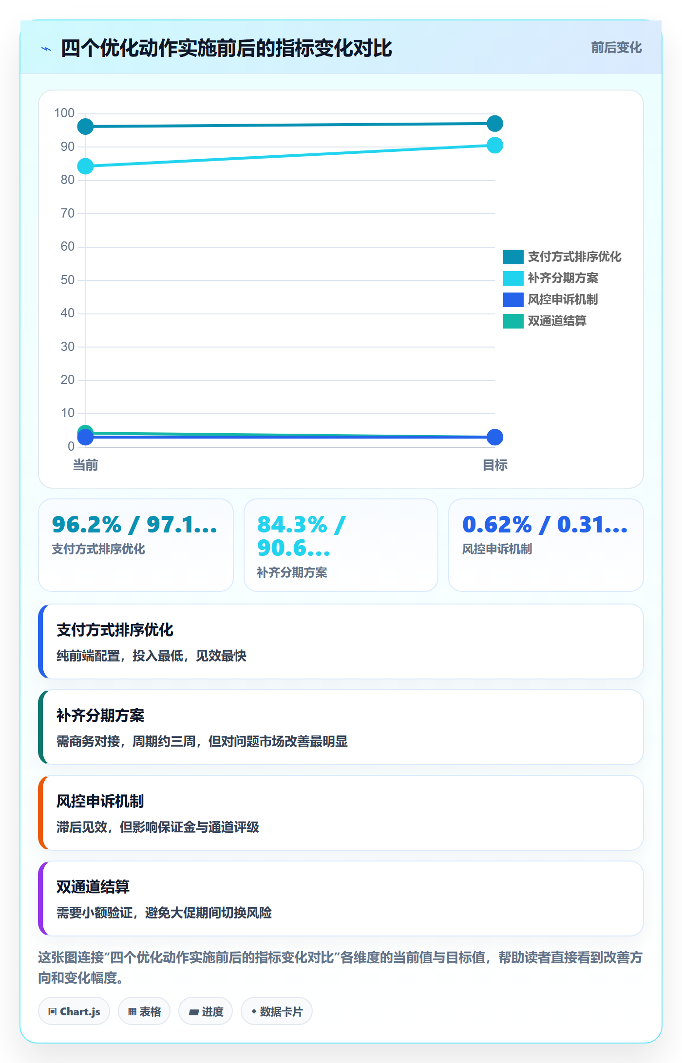 跨境电商一站式服务升级方案：用数据复盘改善支付收款