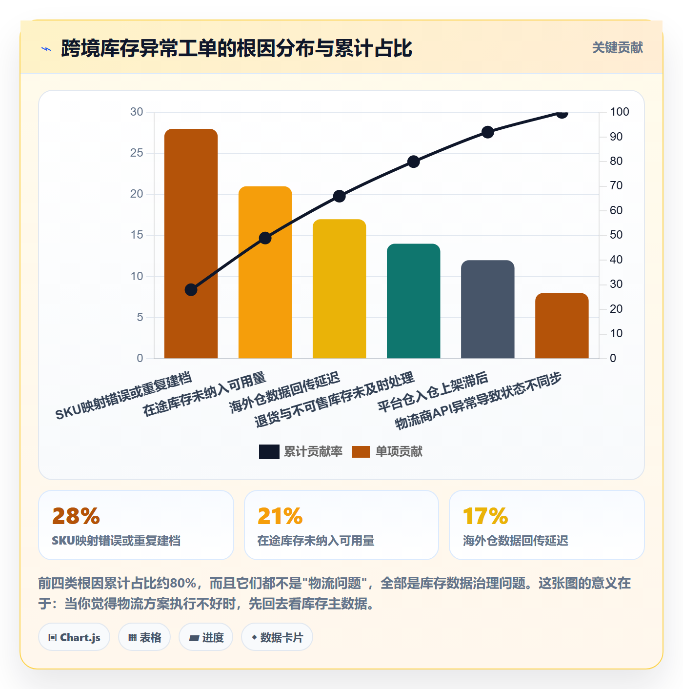 erp跨境电商物流方案全解析：重点看懂库存管理