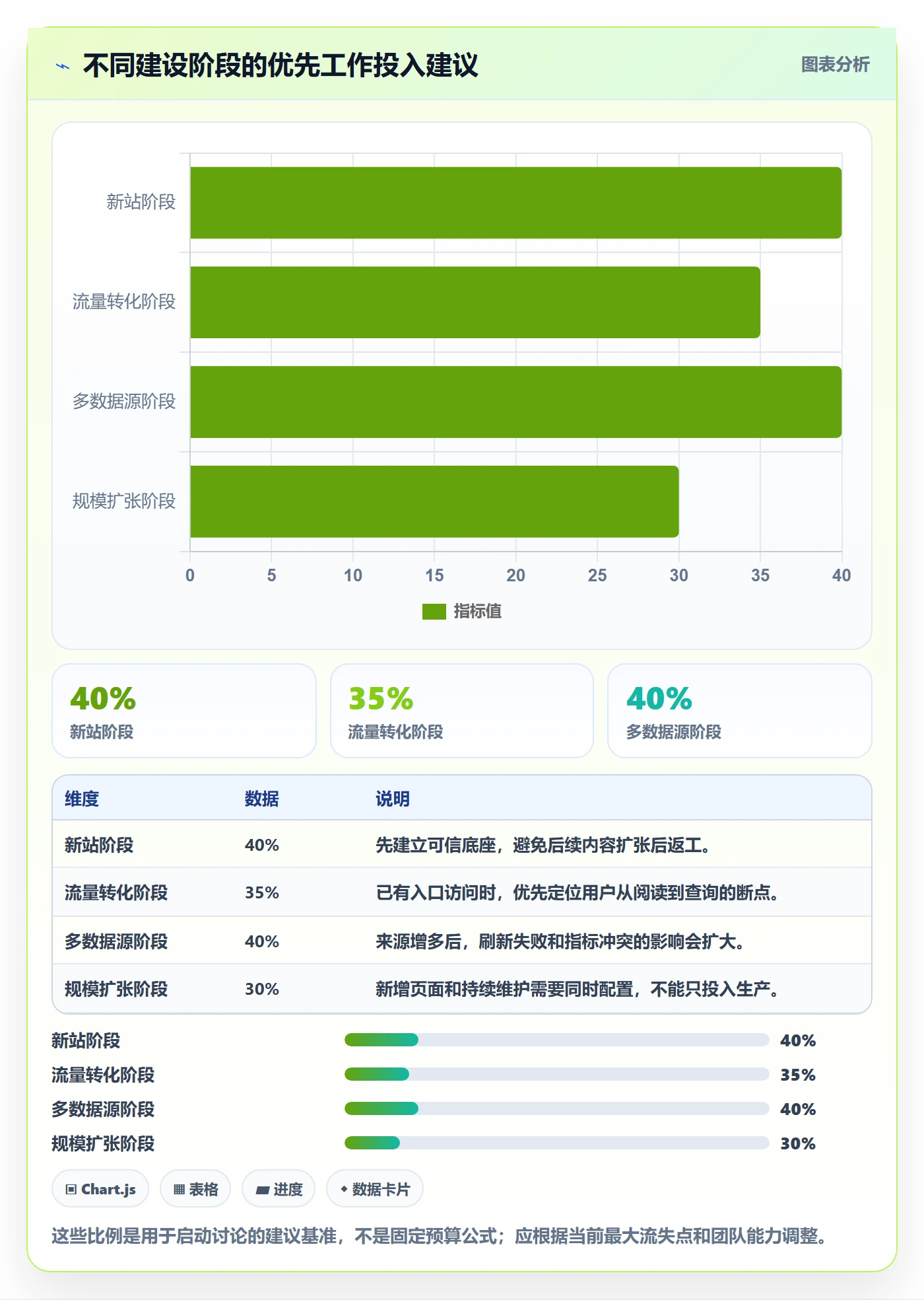 电商数据查询网站怎么优化？先从行业趋势的系统搭建入手
