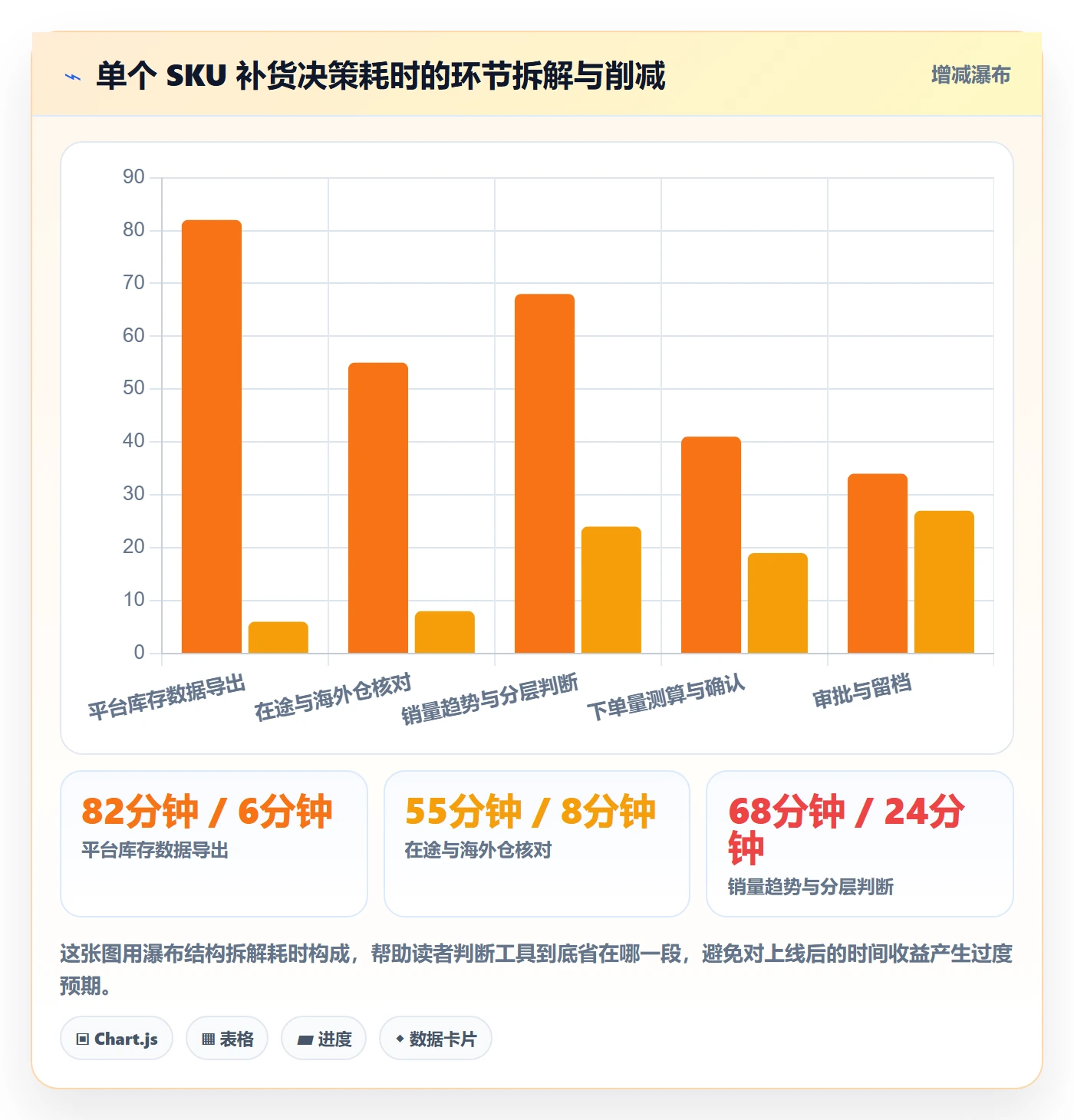 跨境电商运营升级方案:用工具对比改善库存计划