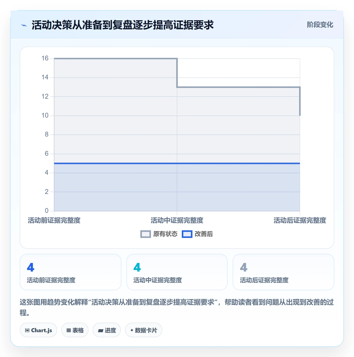 temu实施路径：活动流量如何完成落地案例
