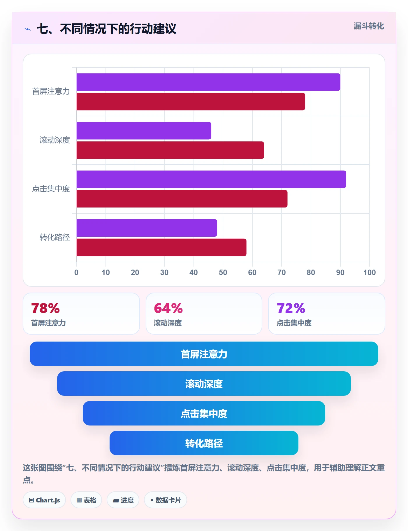 七、不同情况下的行动建议