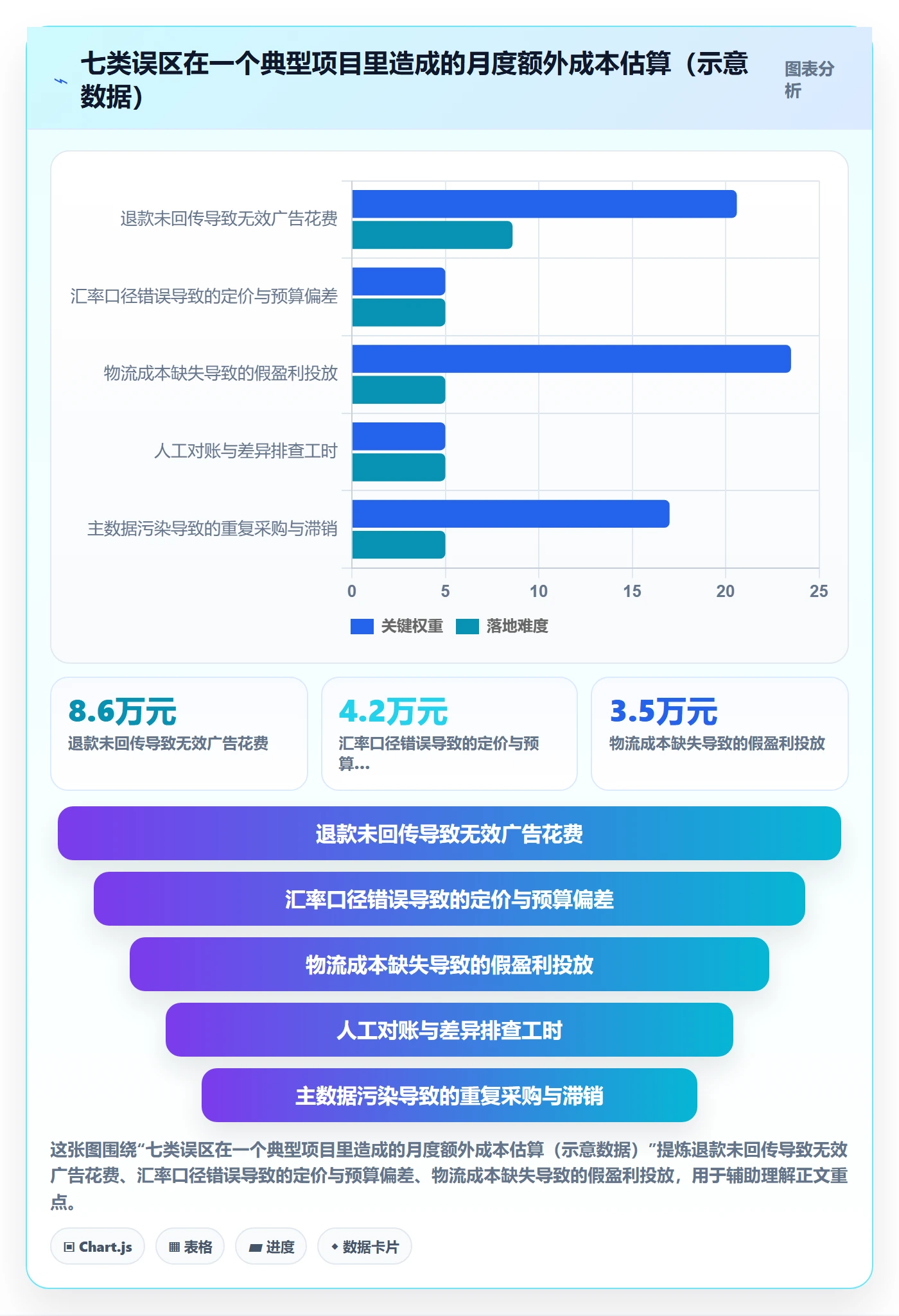 erp跨境电商怎么落地？从订单同步讲清广告投放