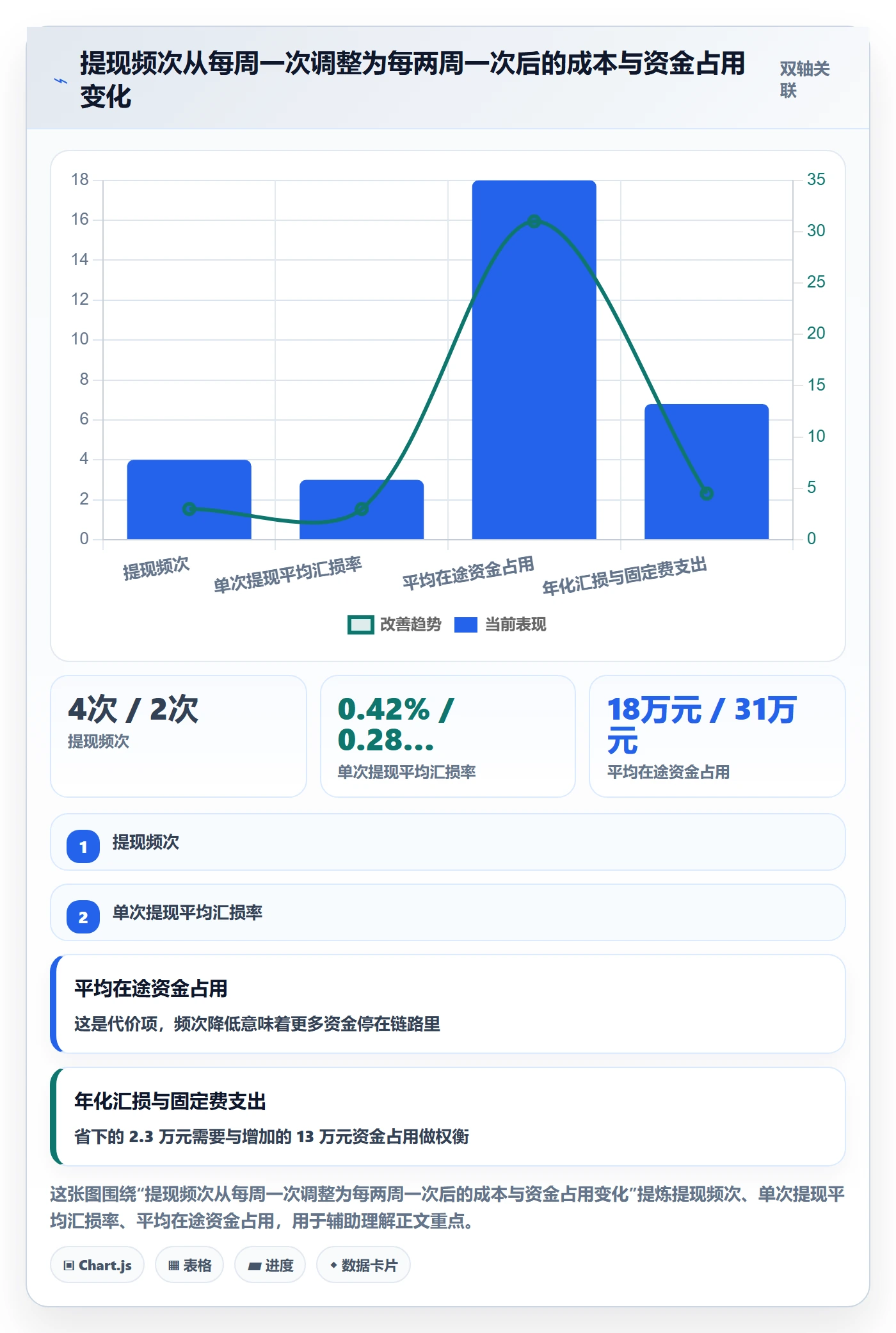 跨境电商一站式服务业务拆解：支付收款为什么影响常见误区
