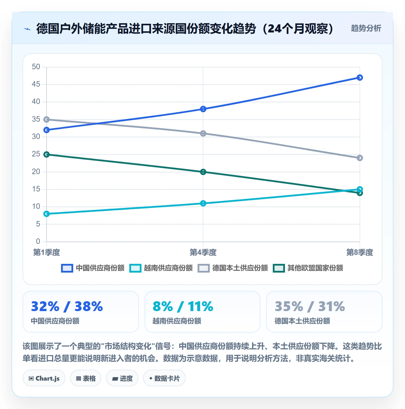 外贸数据分析平台场景解析：海关数据中的增长策略怎么处理