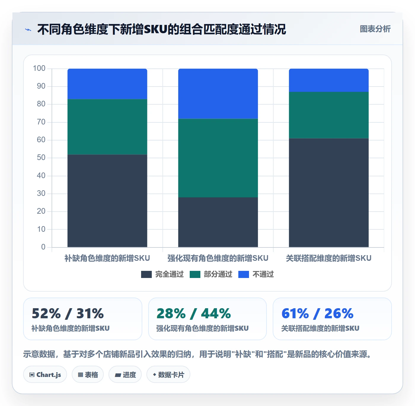 商品分析基础课：组合优化相关的实操教程一次讲透
