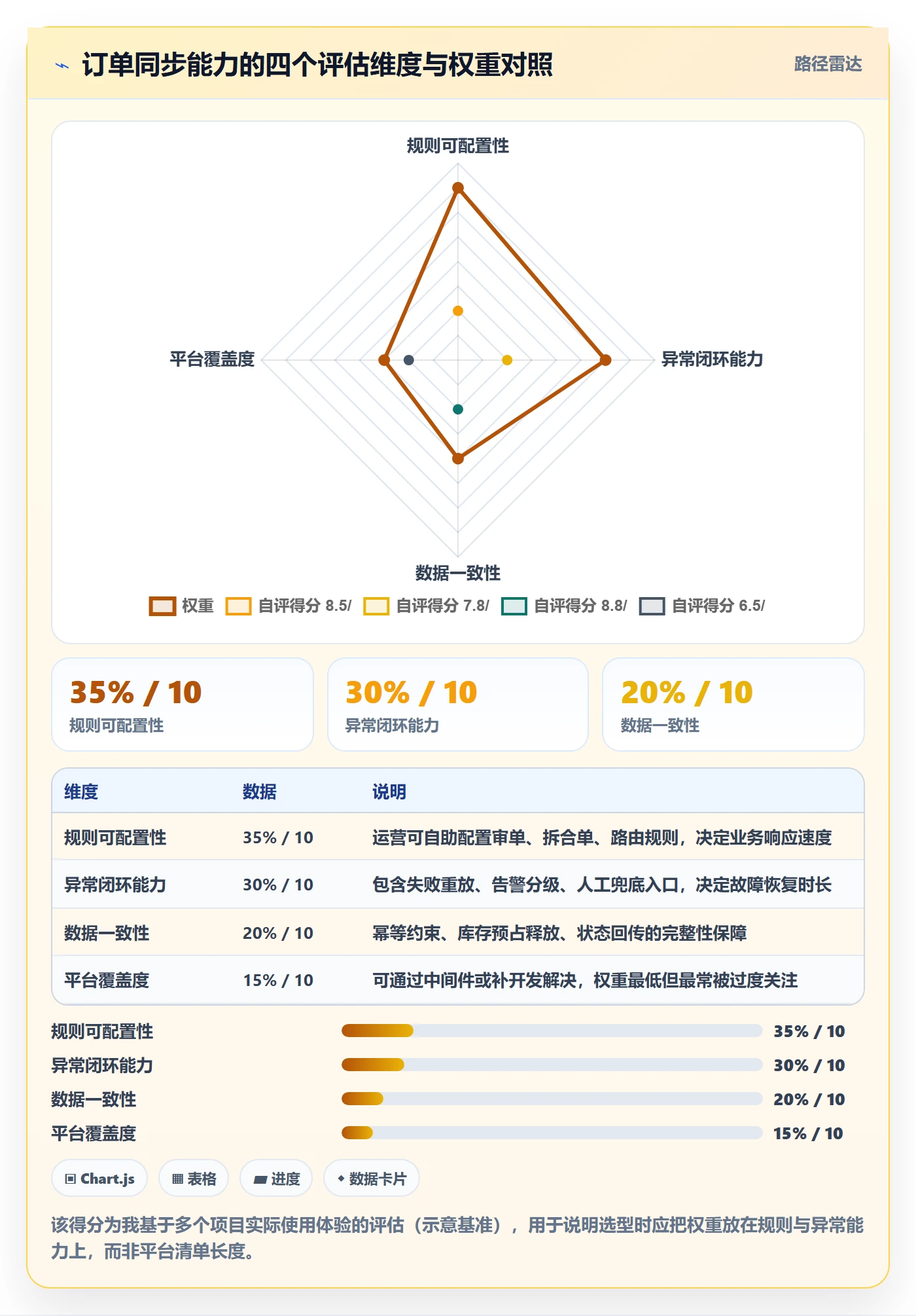 erp跨境电商实施路径：订单同步如何完成本地化运营