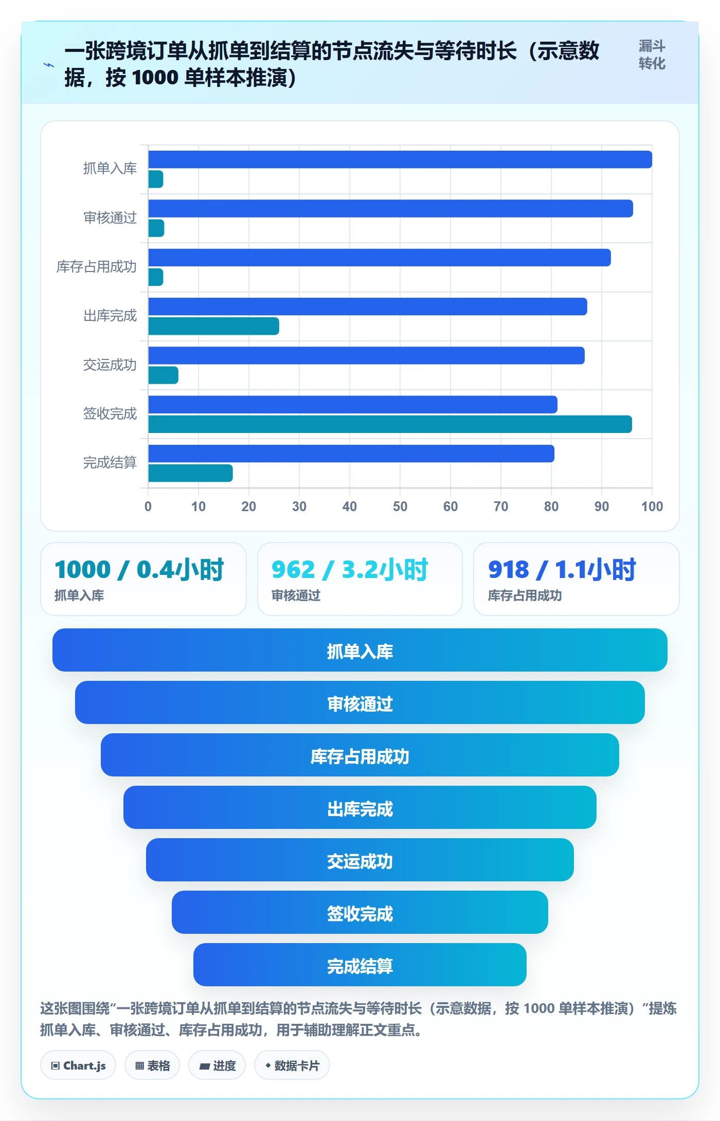 erp跨境电商怎么管?以订单同步为核心的团队协同方案