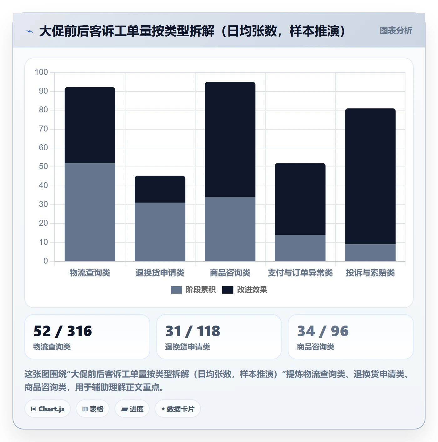 跨境电商运营升级方案：用案例拆解改善客户服务