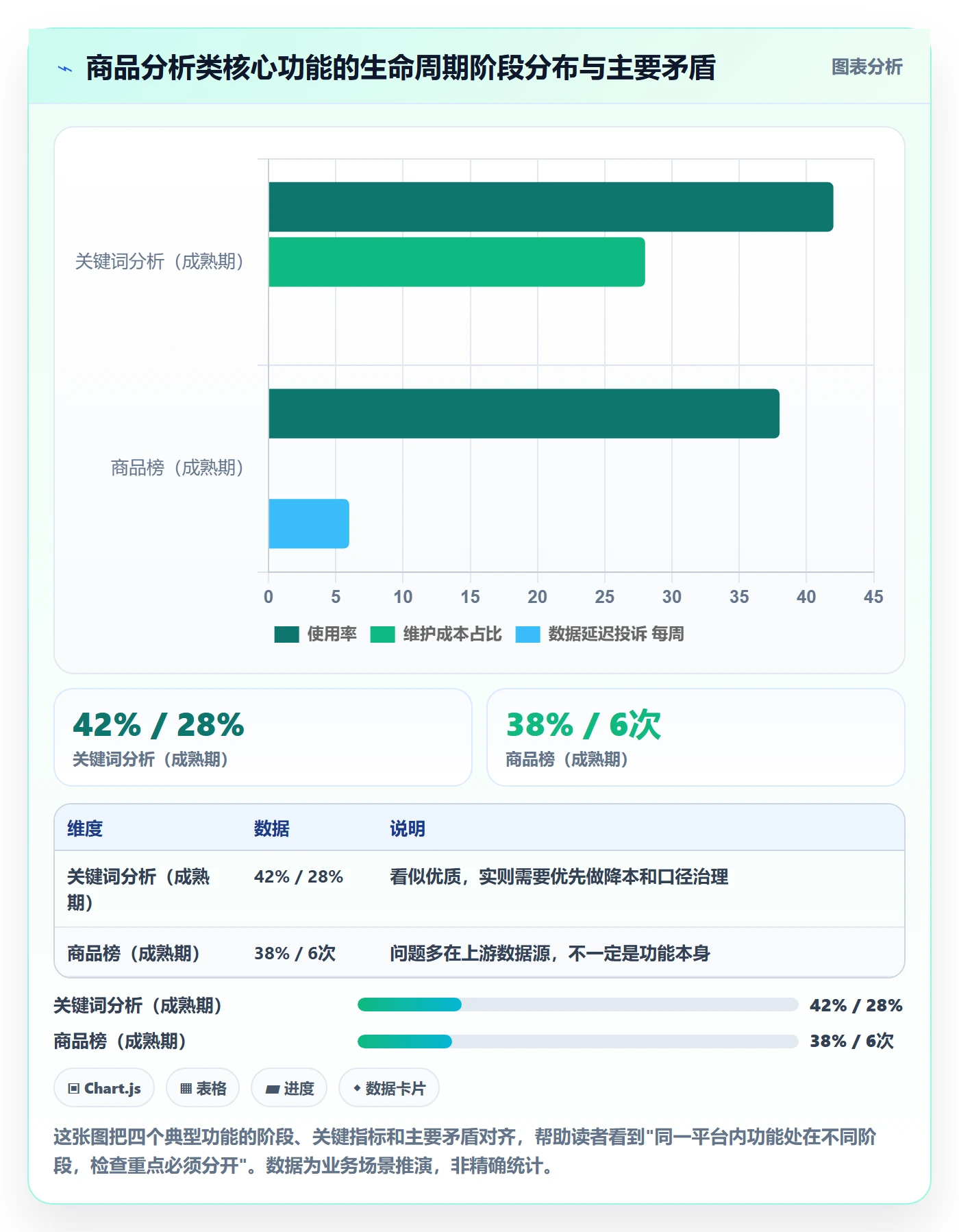商品分析检查方法：通过生命周期评估核心功能质量