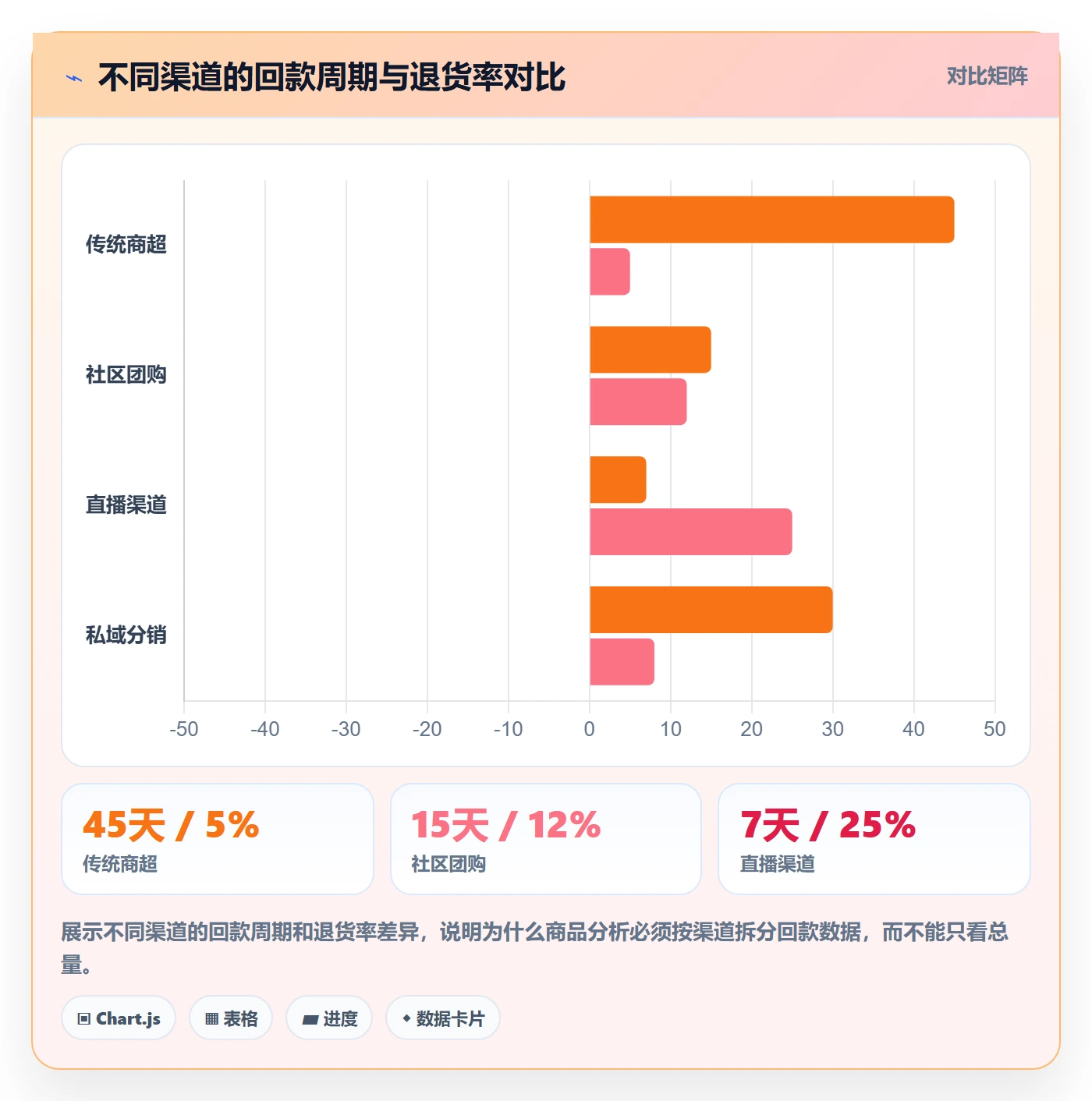 商品分析怎么选？销量趋势相关的回款管理判断标准