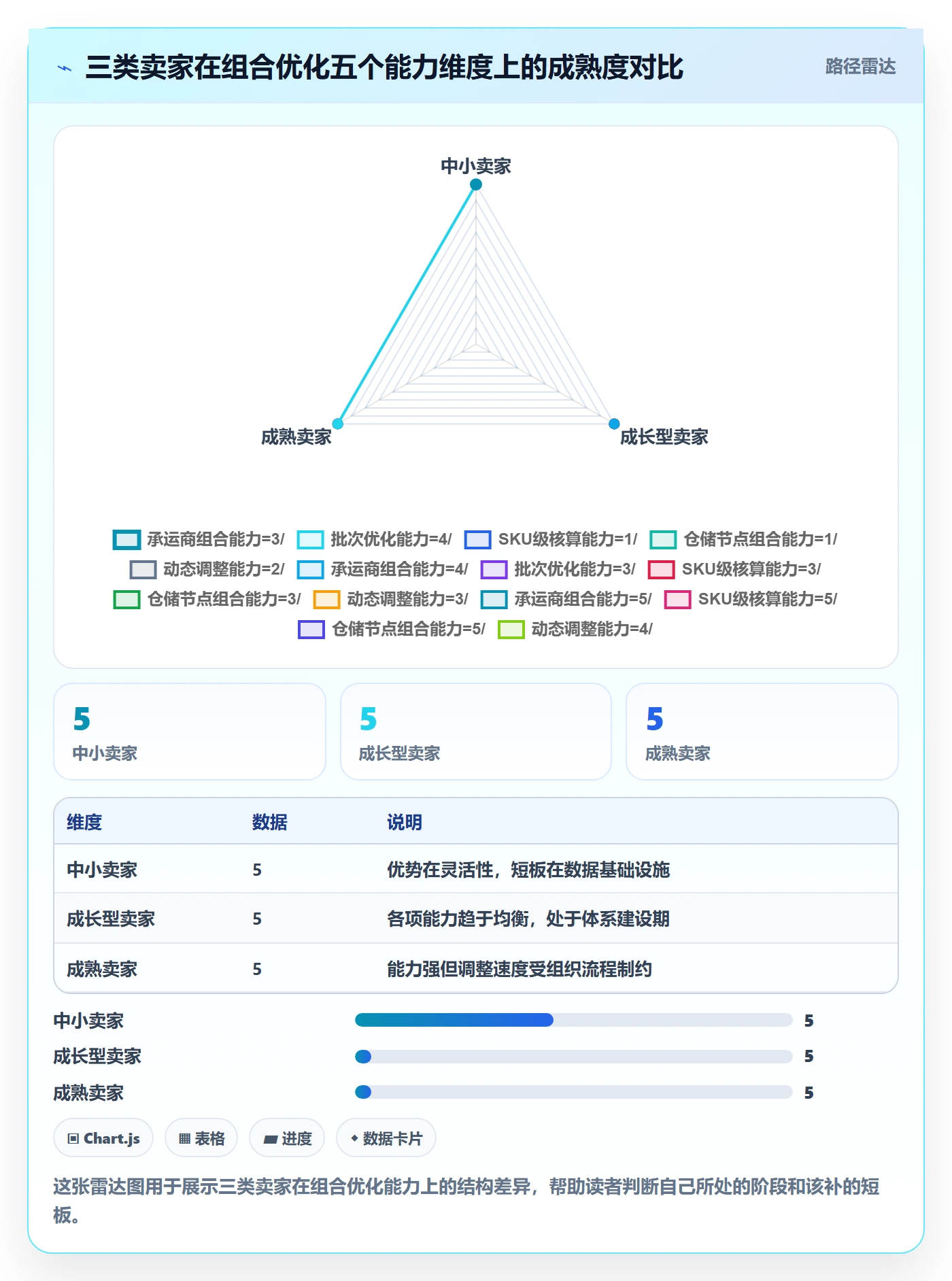 商品分析怎么优化？先从组合优化的跨境物流入手
