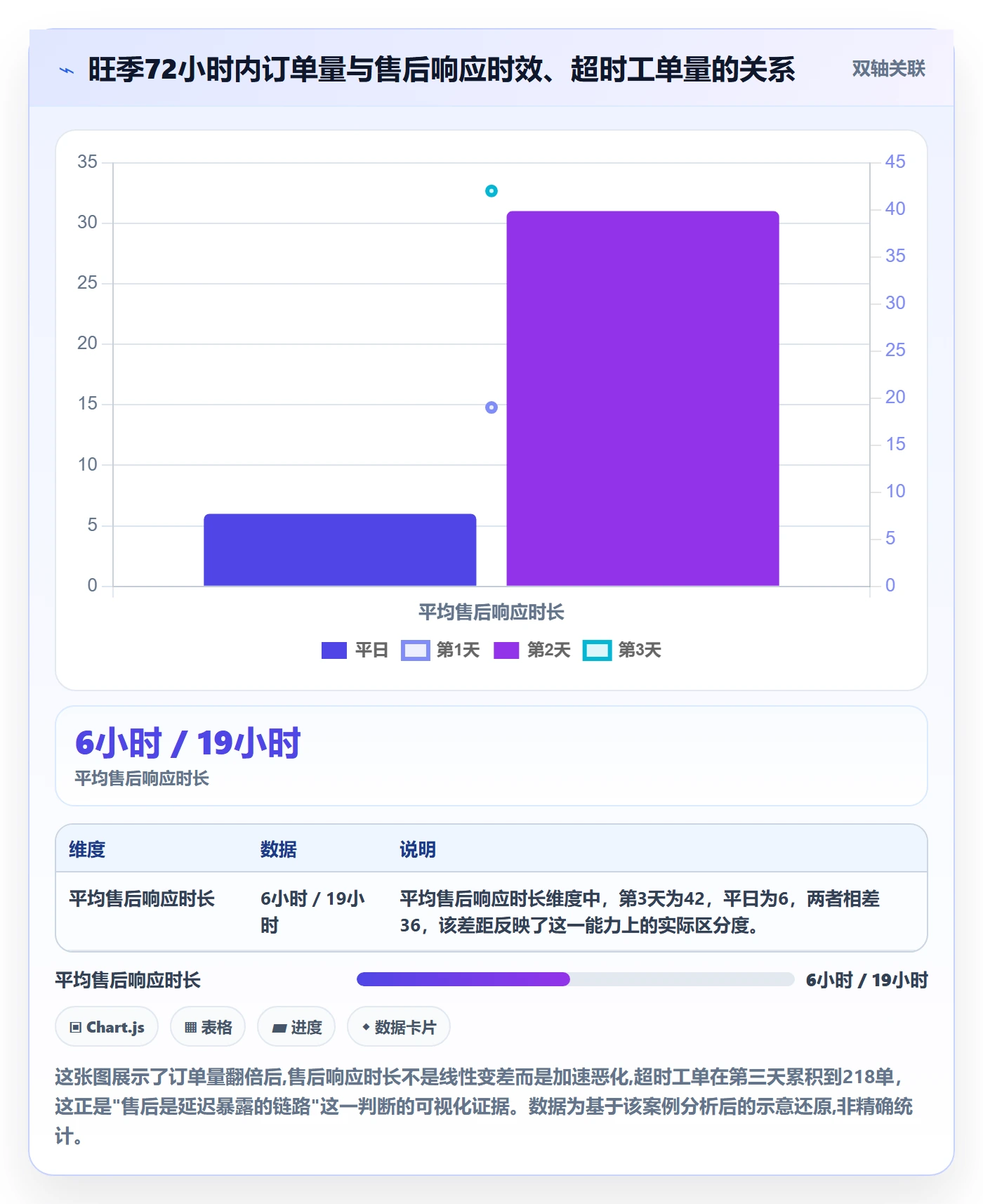 跨境电商一站式服务怎么落地？从售后服务讲清增长策略