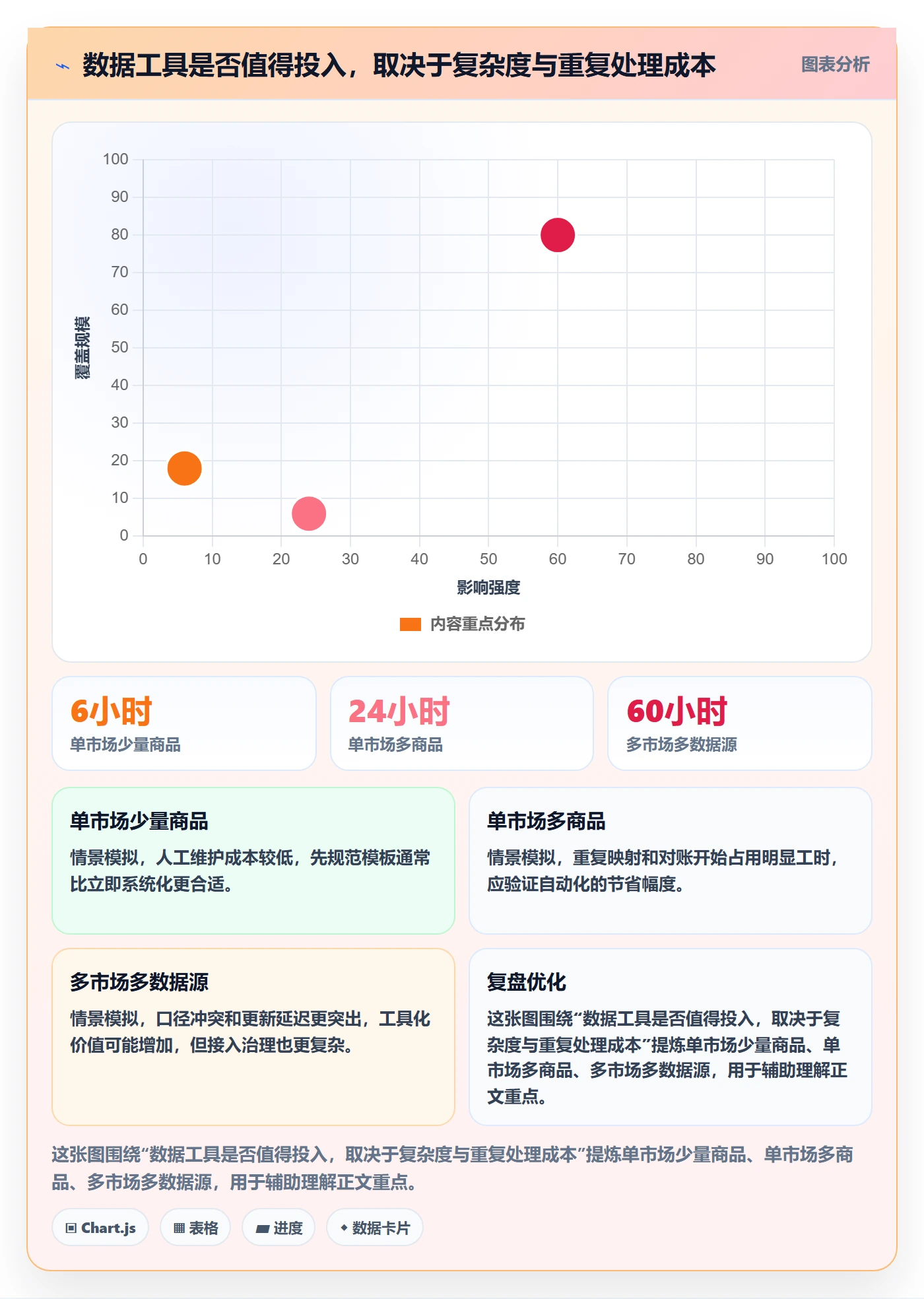 temu业务拆解：平台入驻为什么影响问题清单