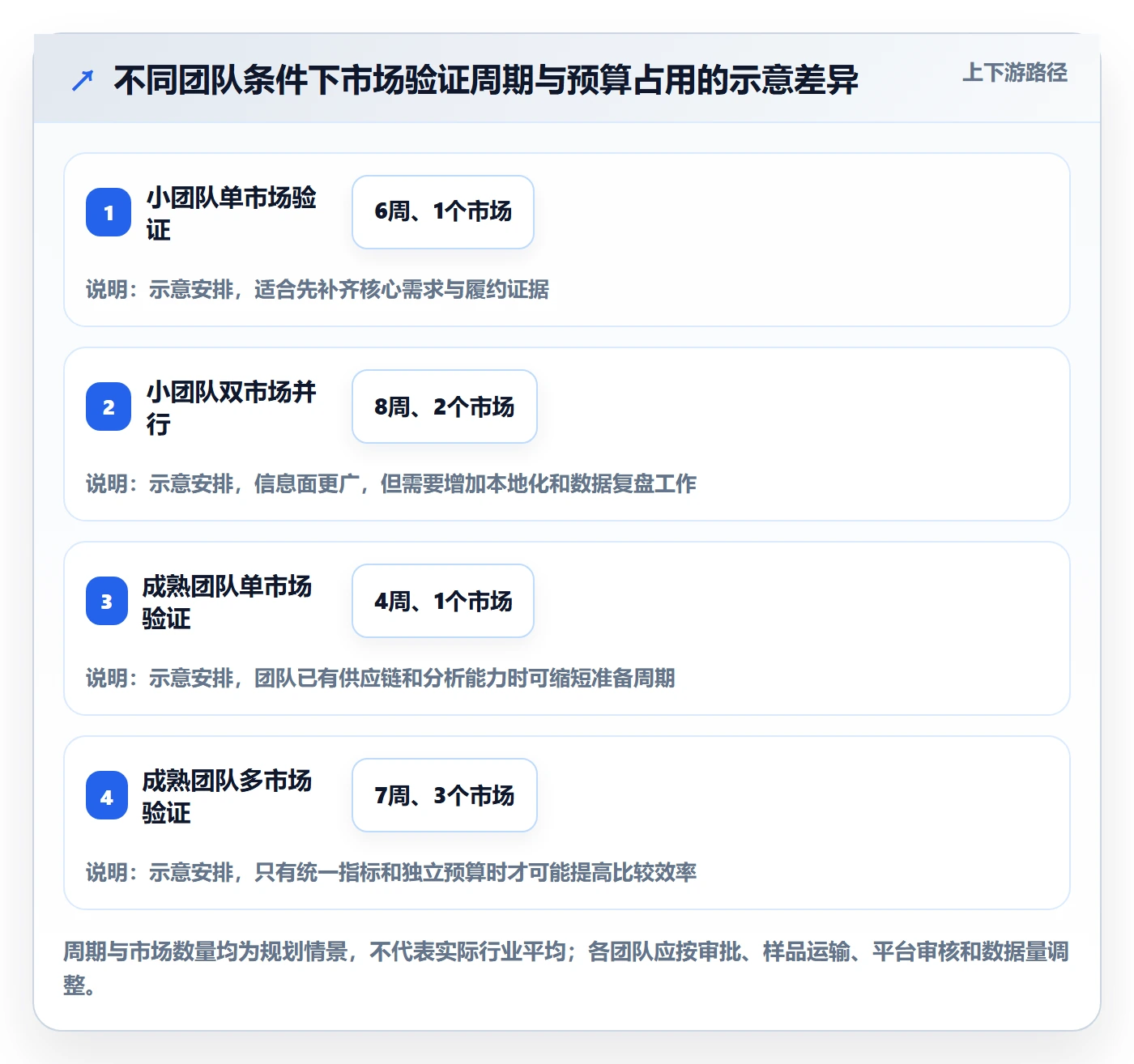 跨境电商增长策略全解析：重点看懂市场选择