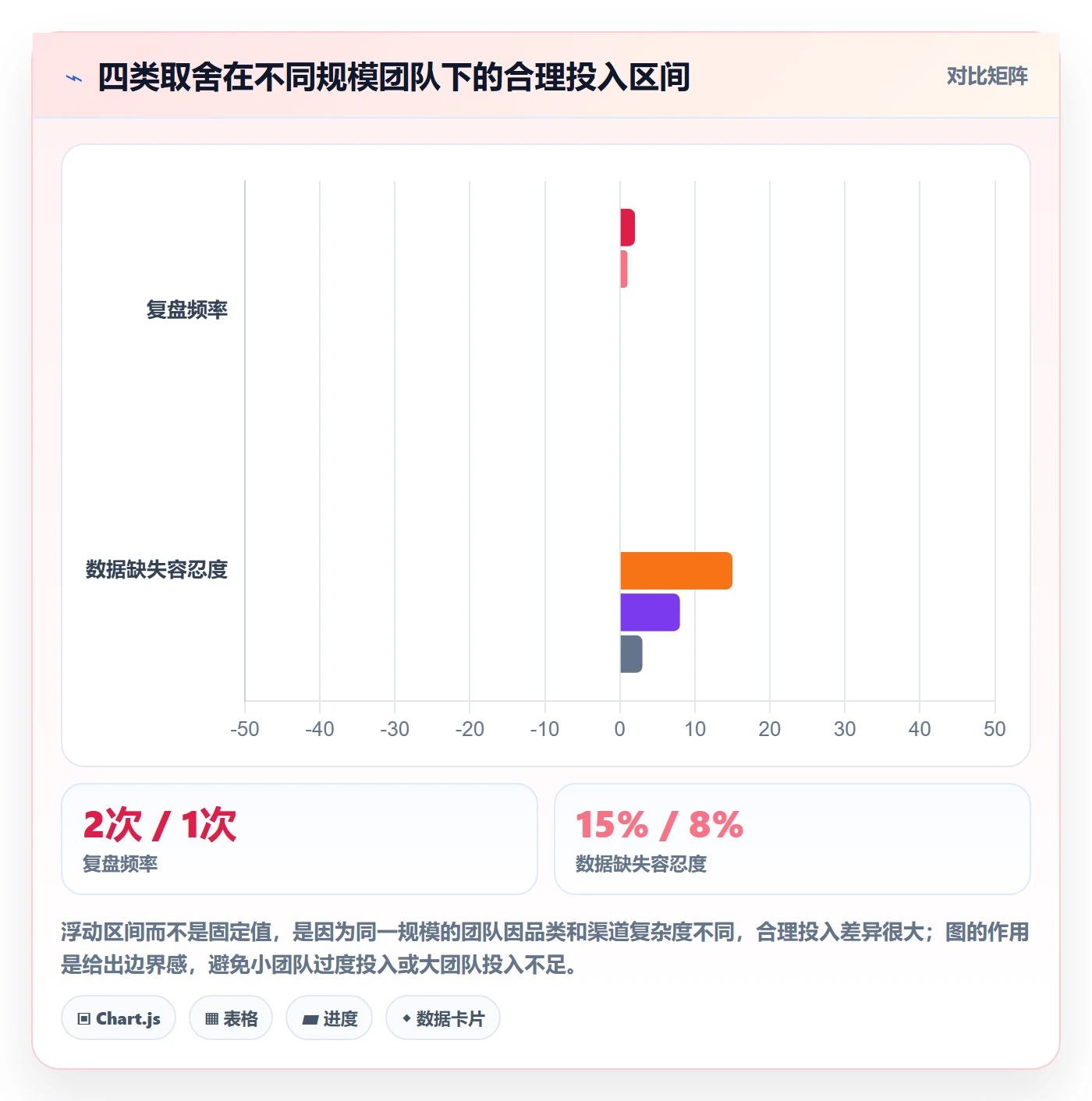跨境电商运营基础课：数据复盘相关的平台规则一次讲透