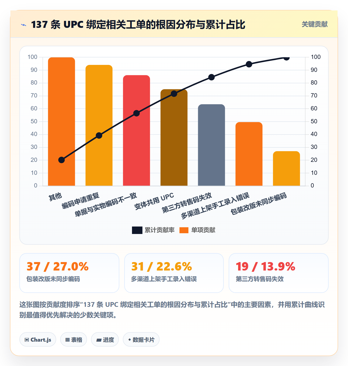 UPC码怎么用？商品绑定场景下的供应链协同拆解